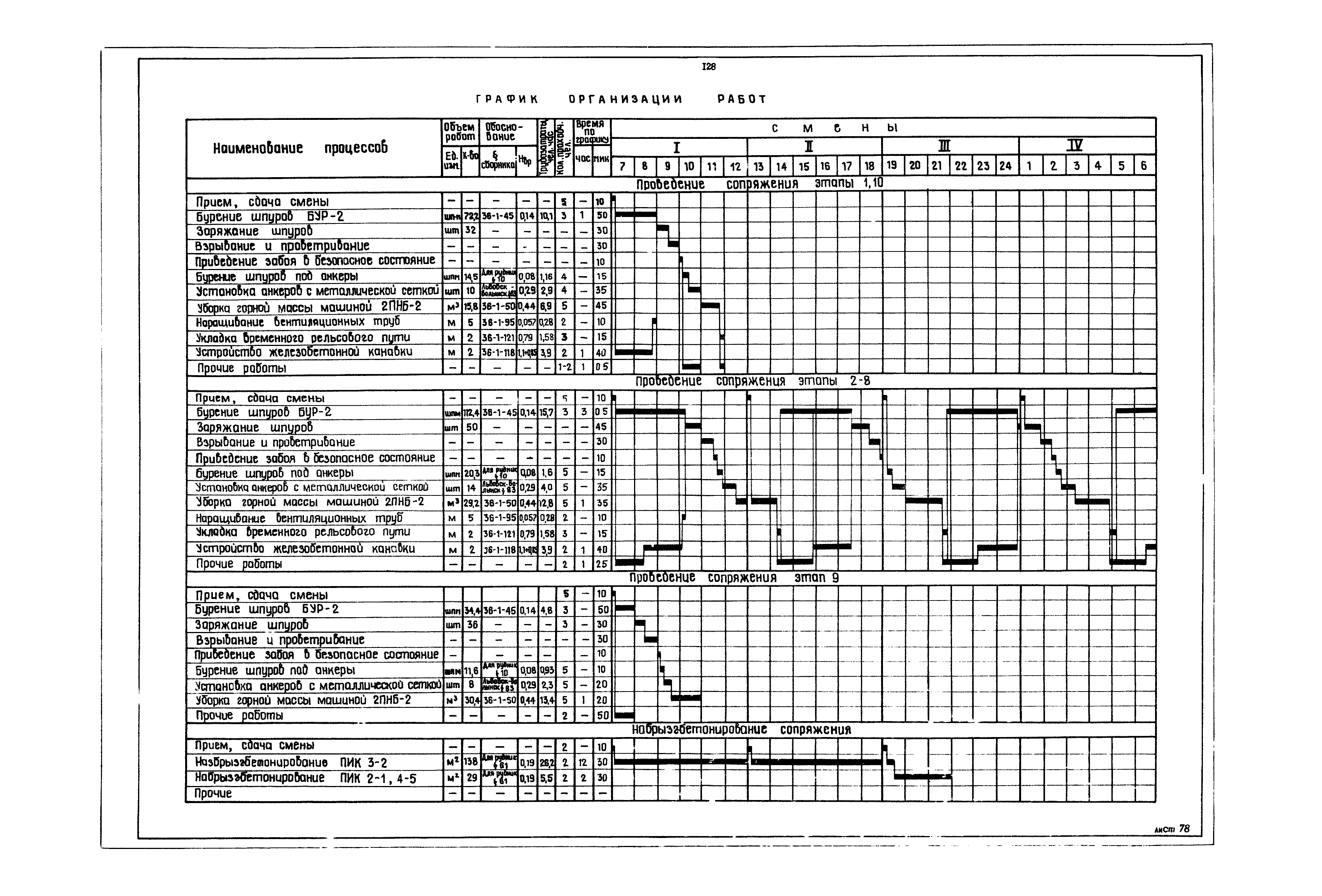 РД 12.13.040-85