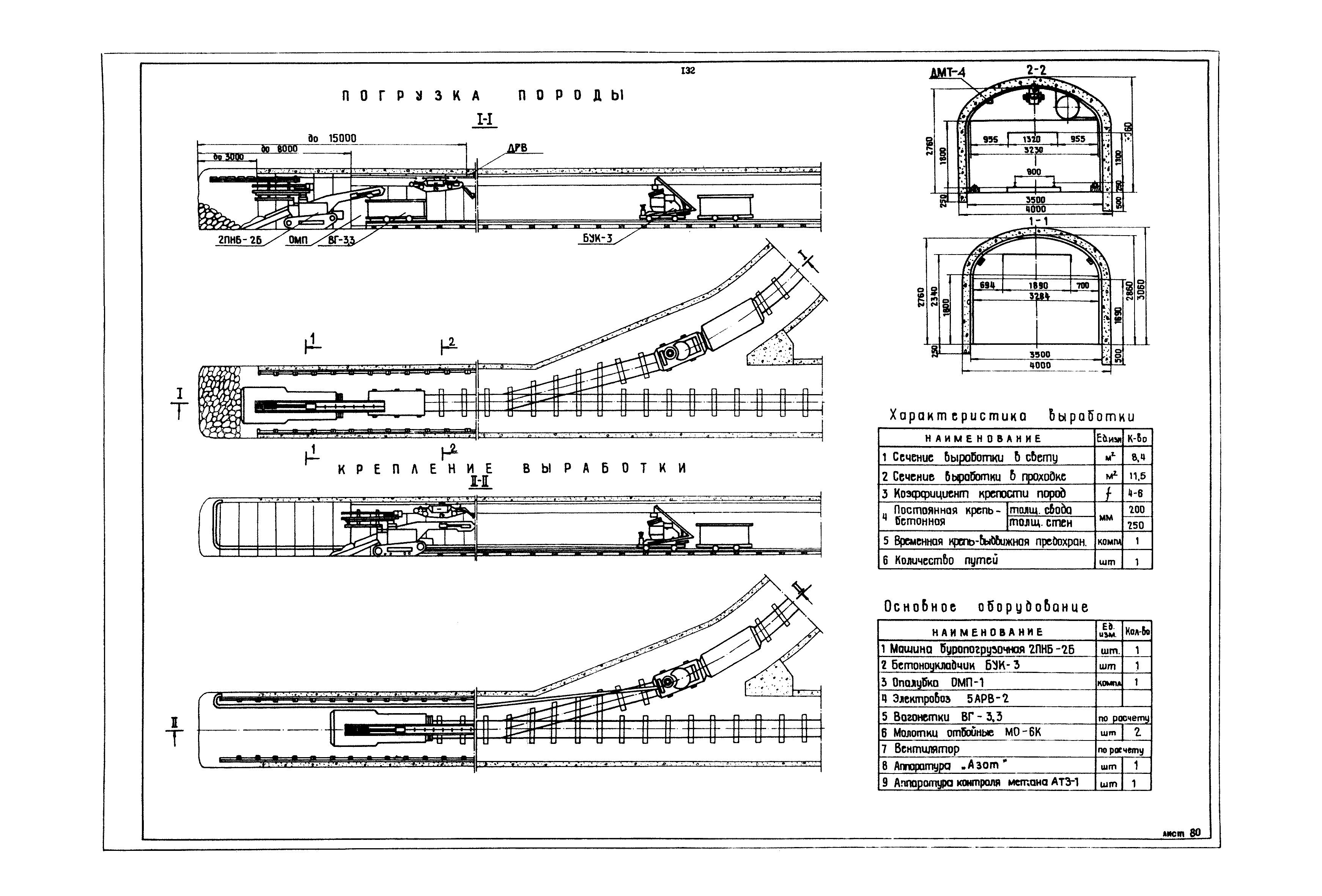 РД 12.13.040-85