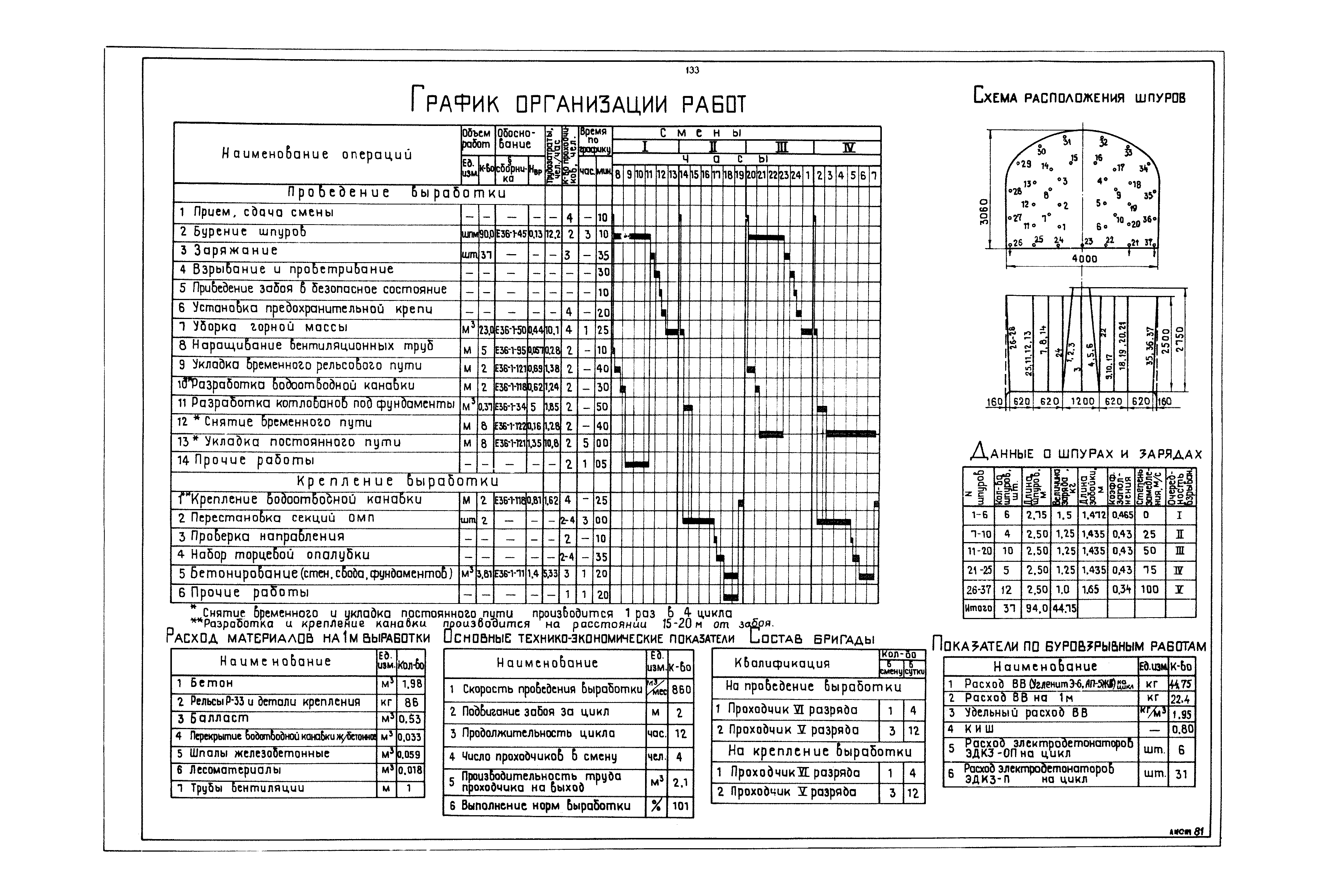 РД 12.13.040-85