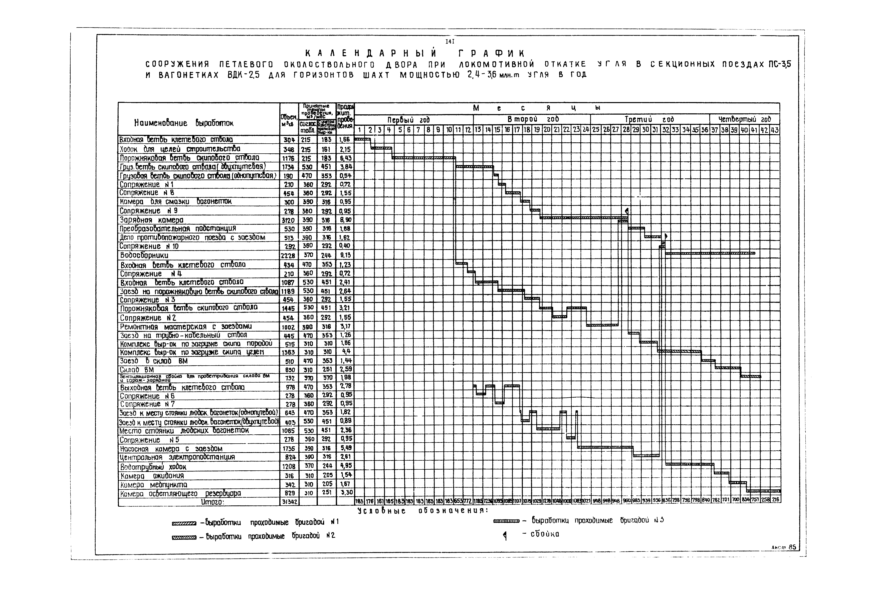 РД 12.13.040-85