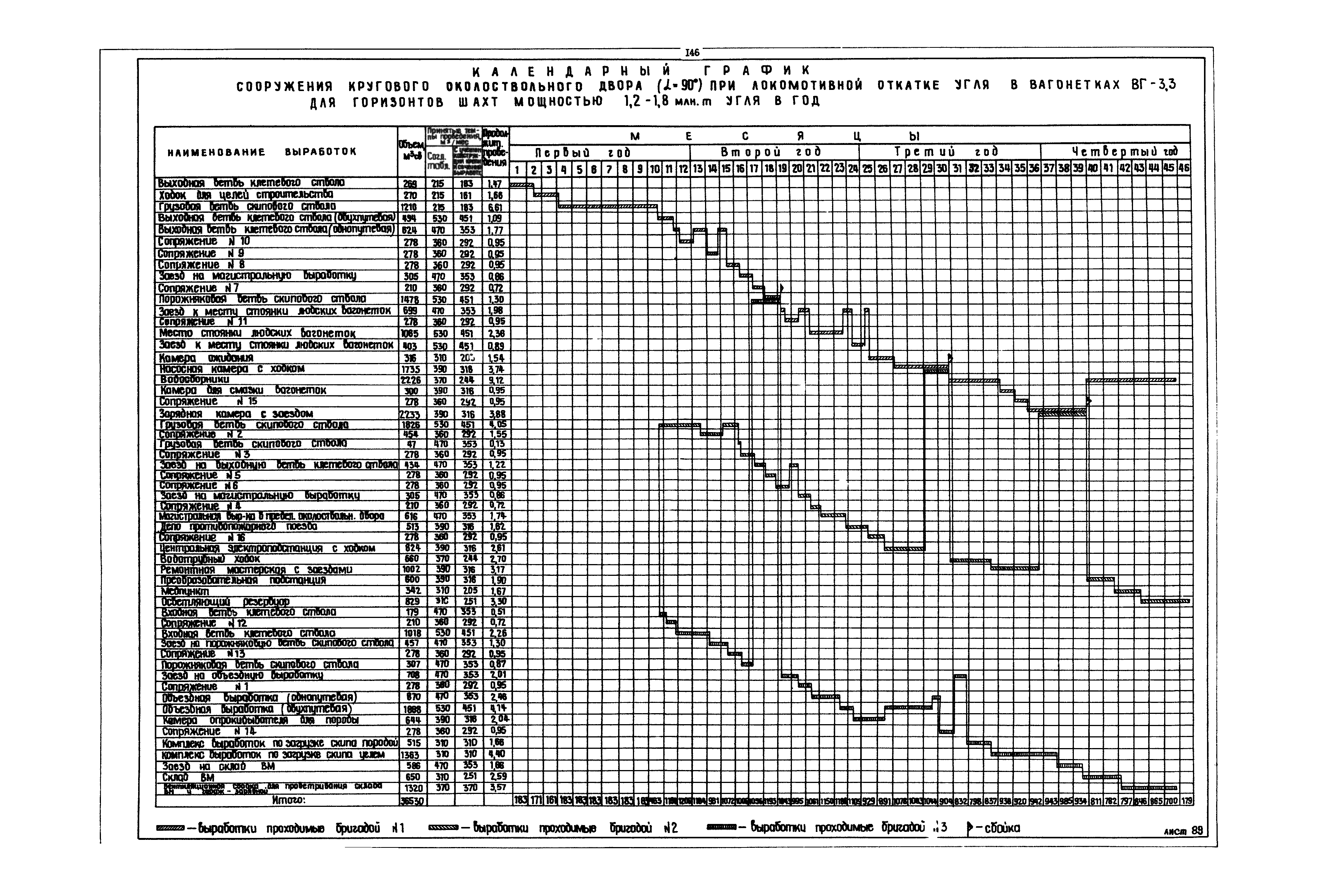 РД 12.13.040-85