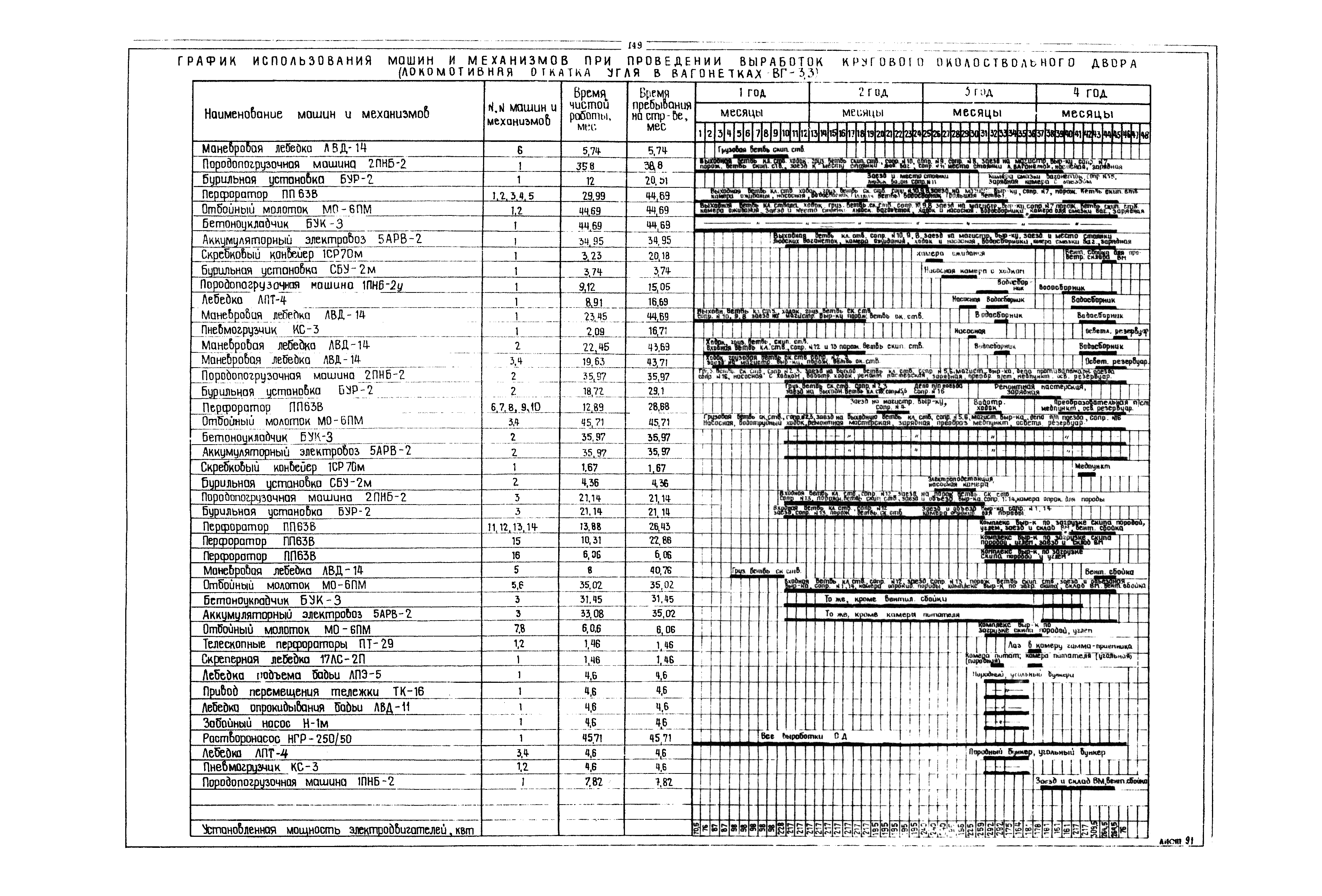 РД 12.13.040-85