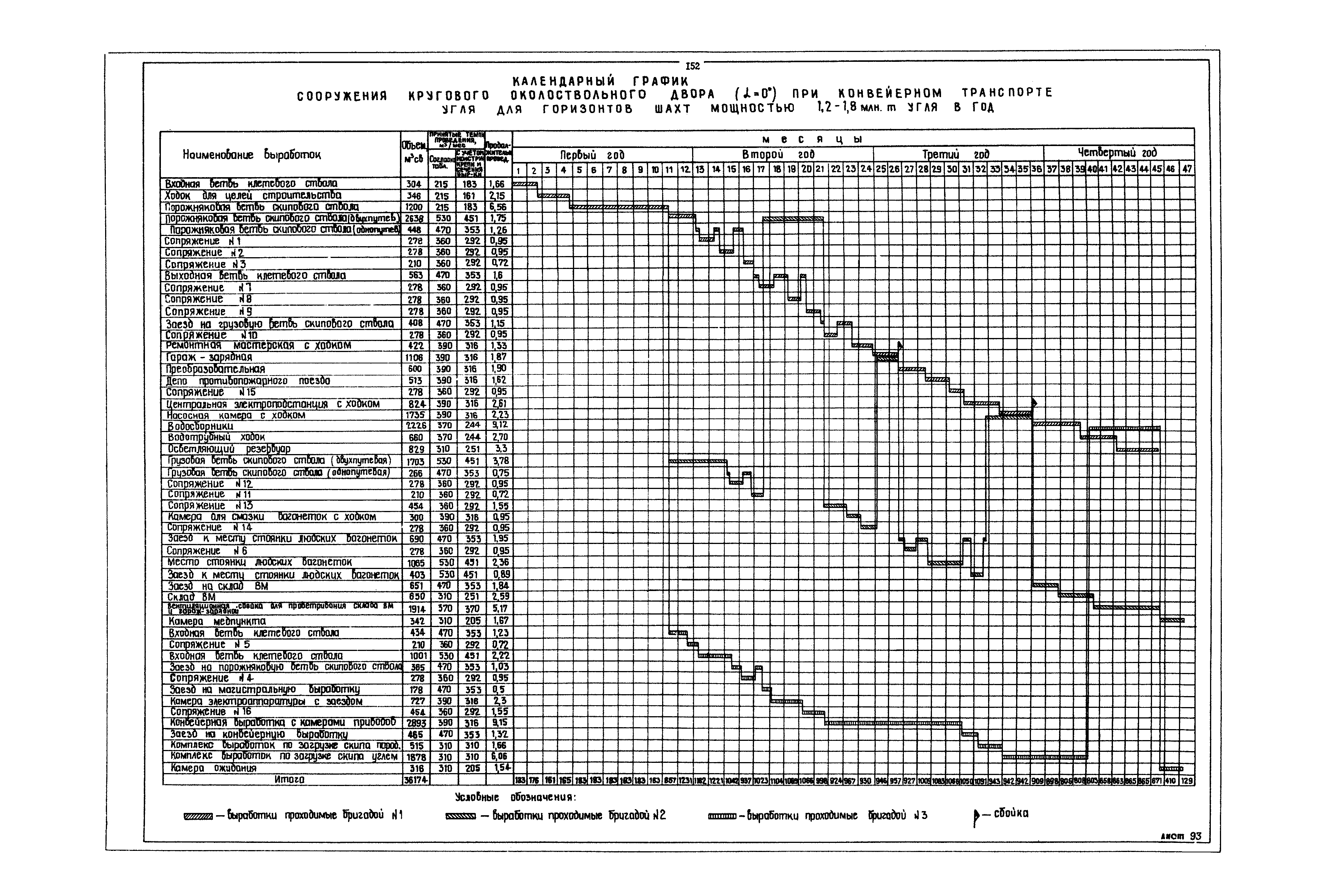 РД 12.13.040-85