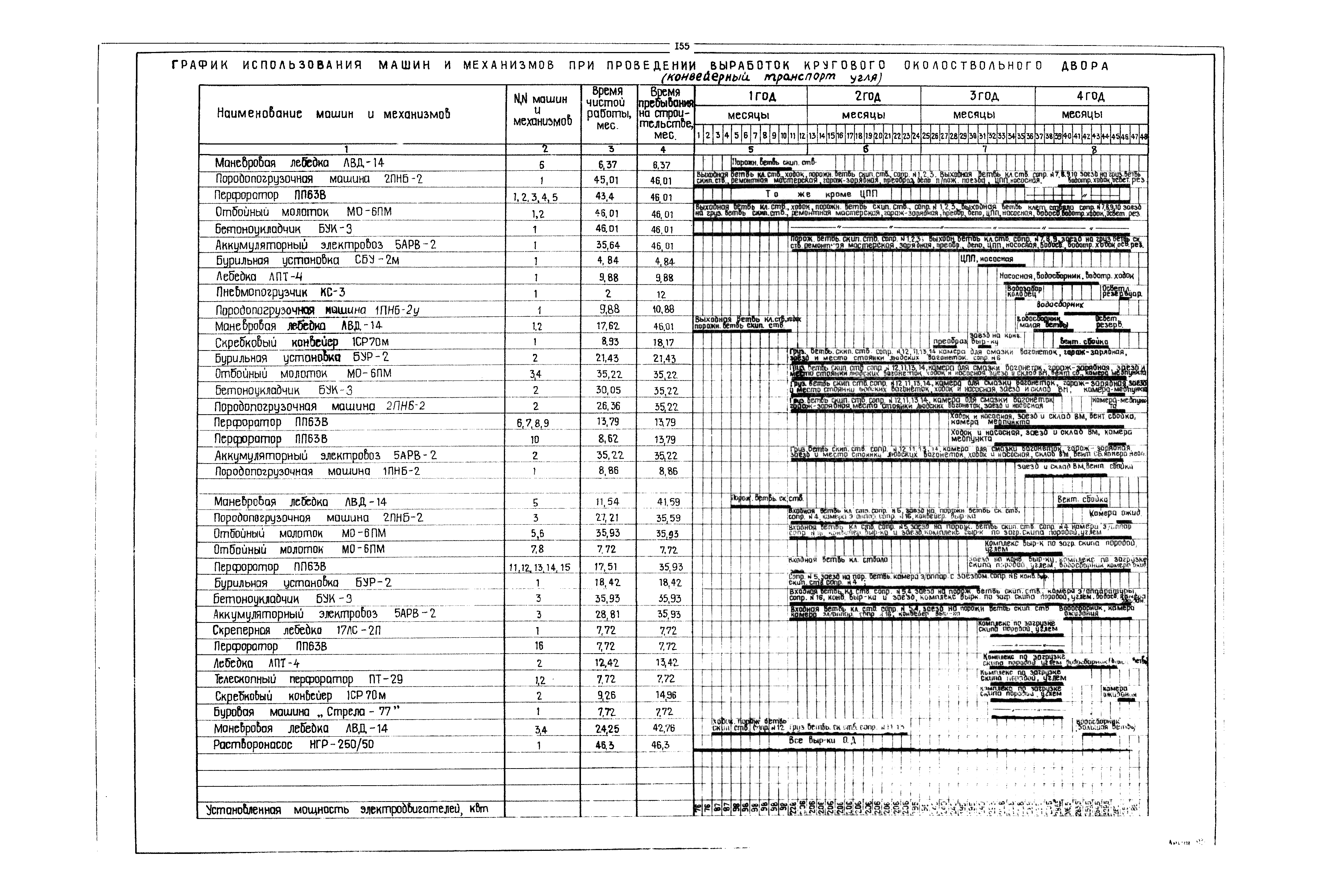 РД 12.13.040-85