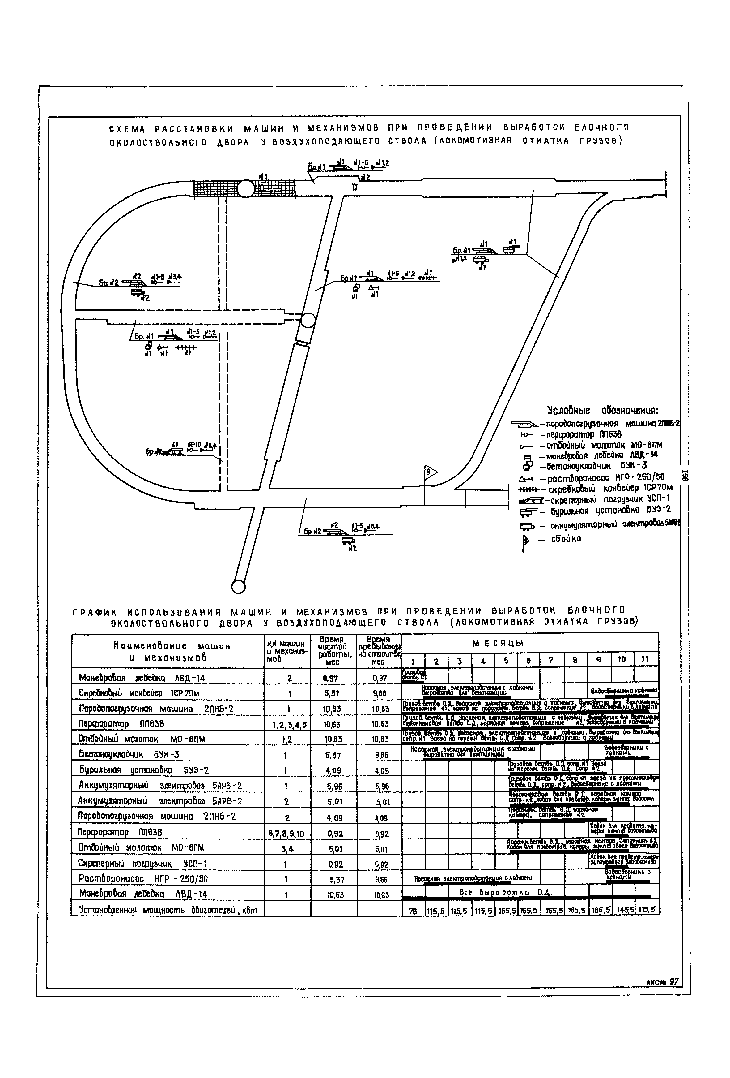 РД 12.13.040-85