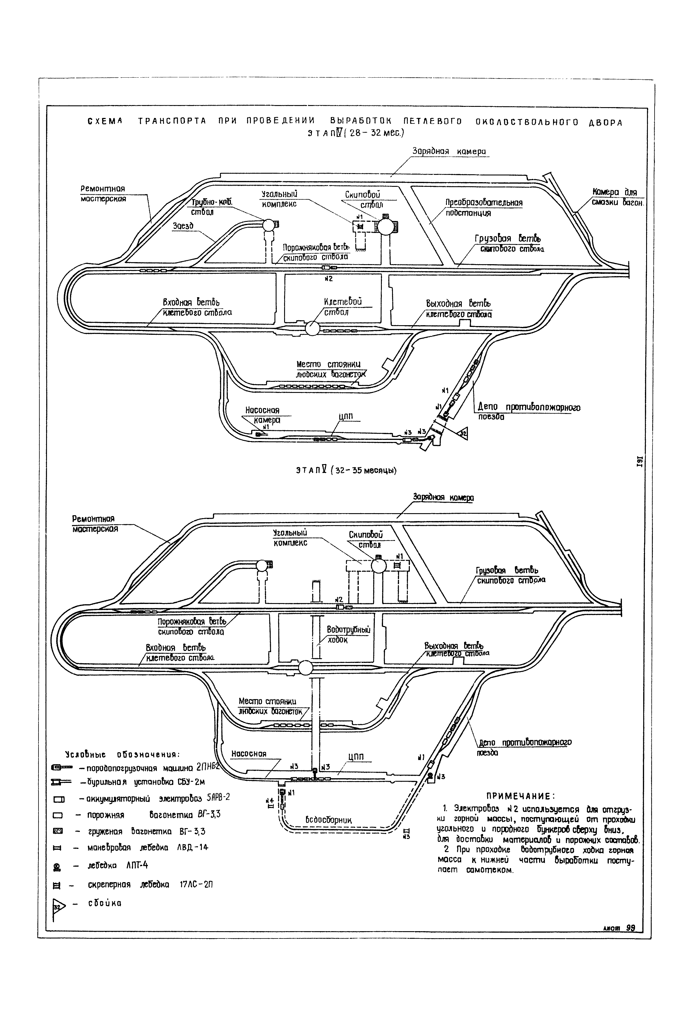 РД 12.13.040-85