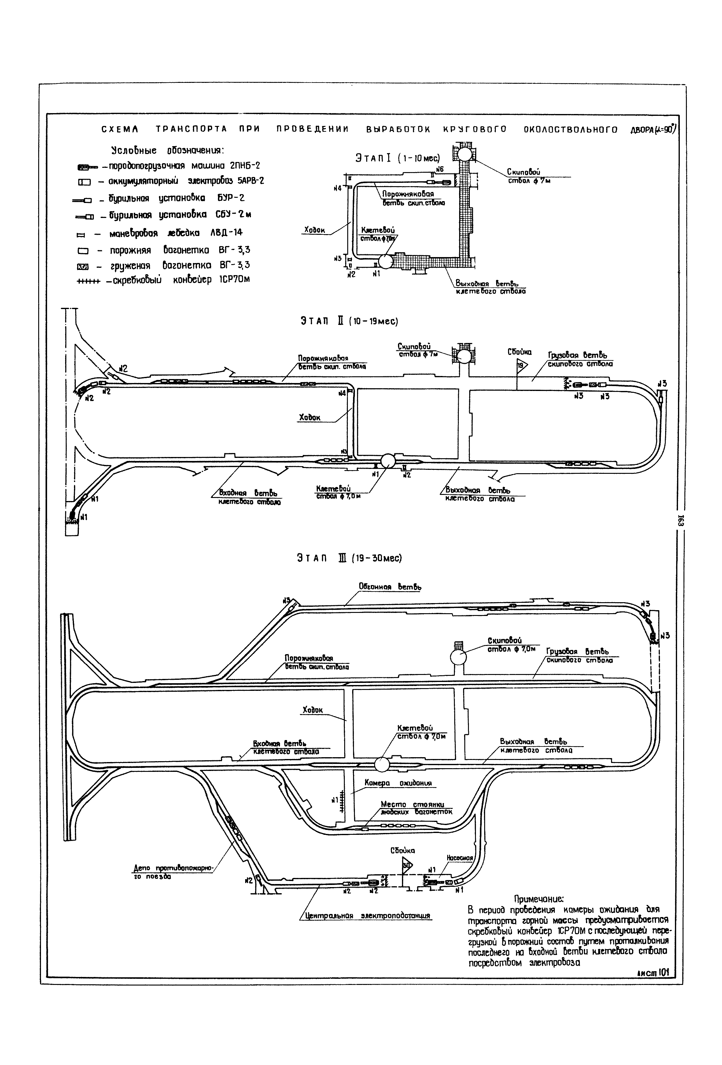 РД 12.13.040-85