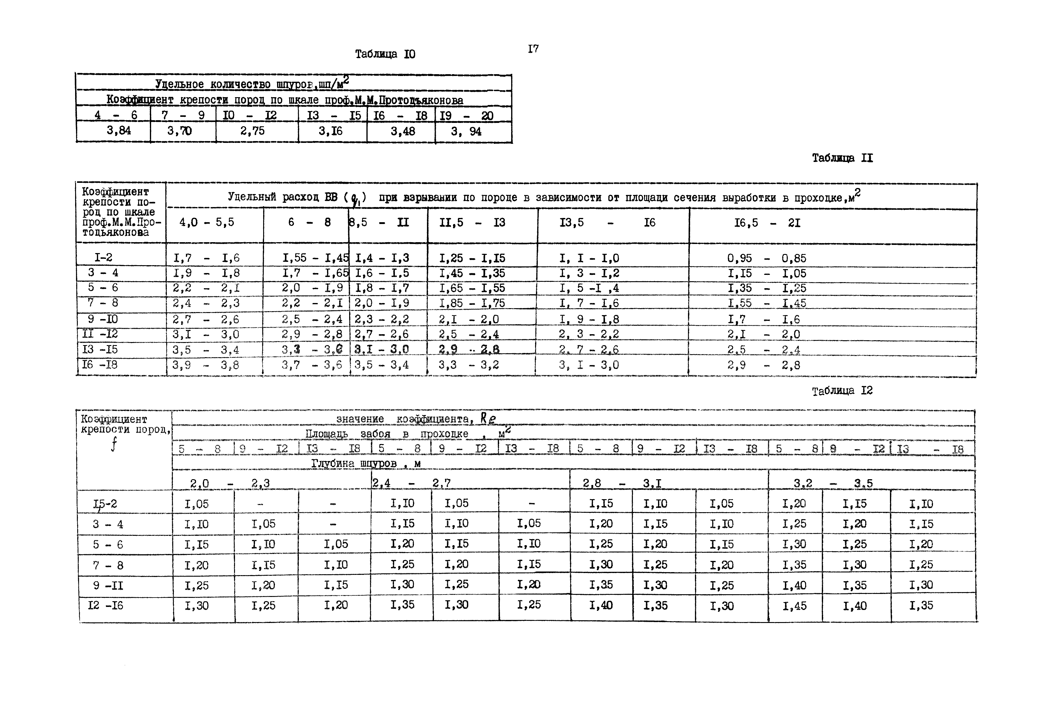 РД 12.13.040-85