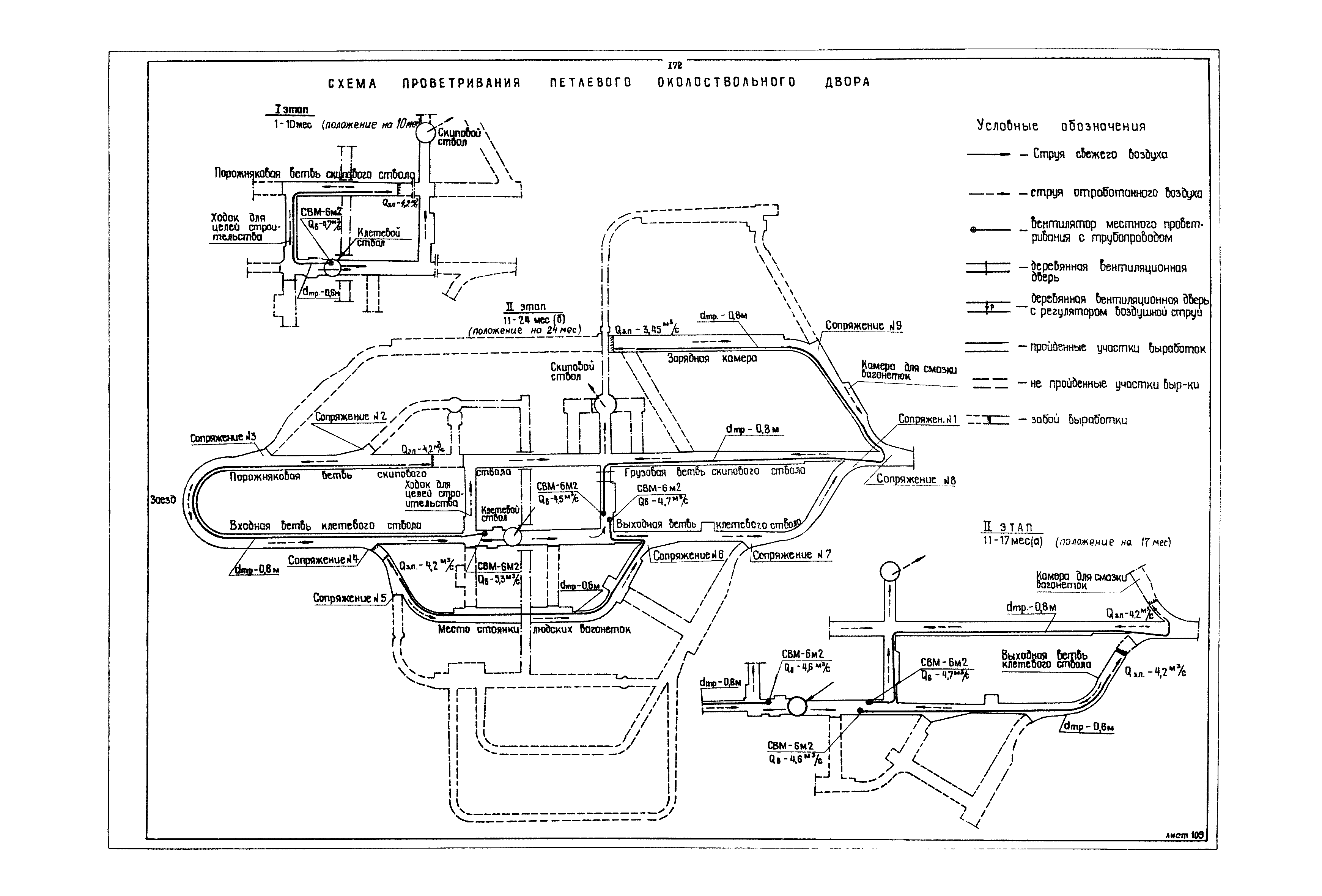 РД 12.13.040-85