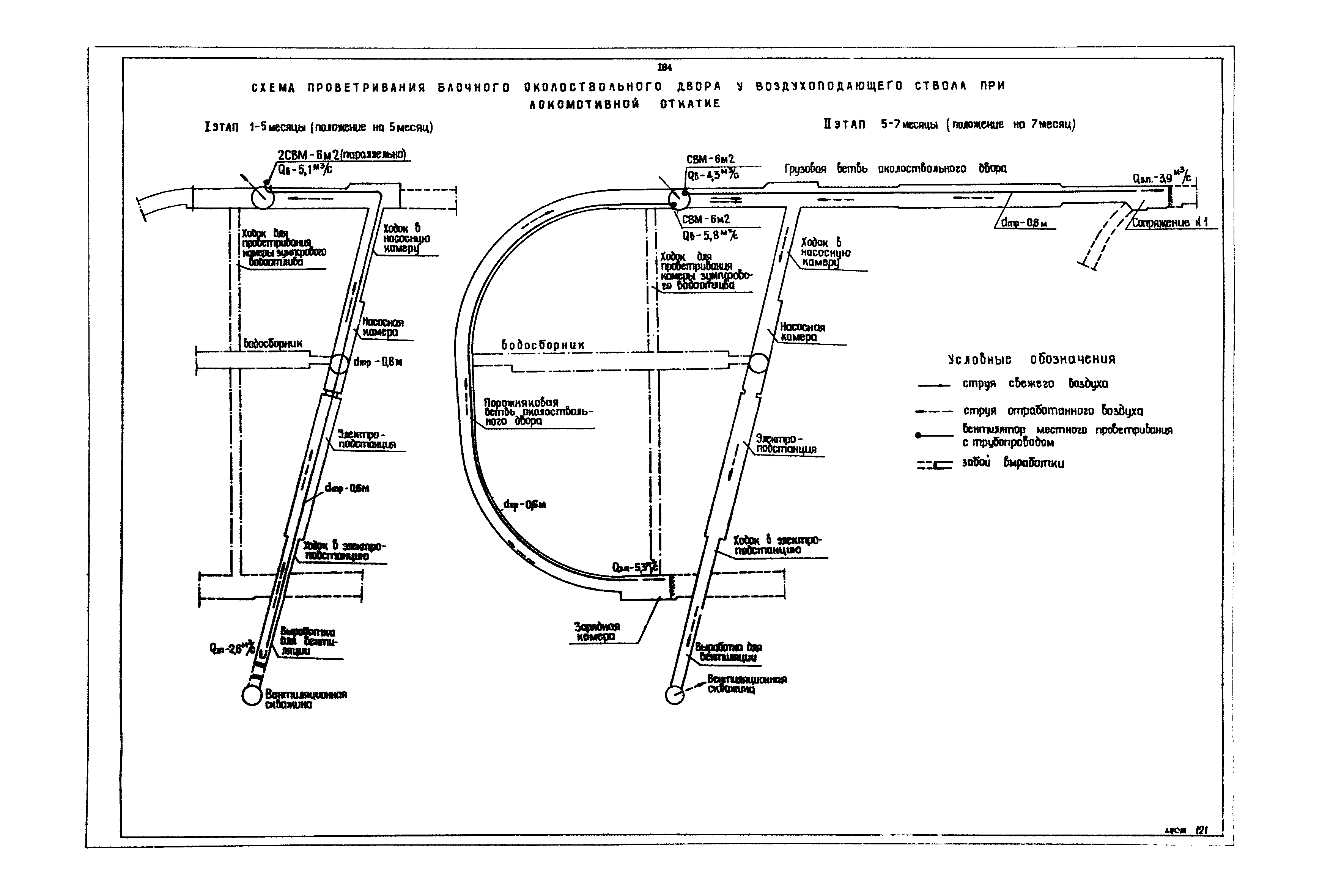 РД 12.13.040-85