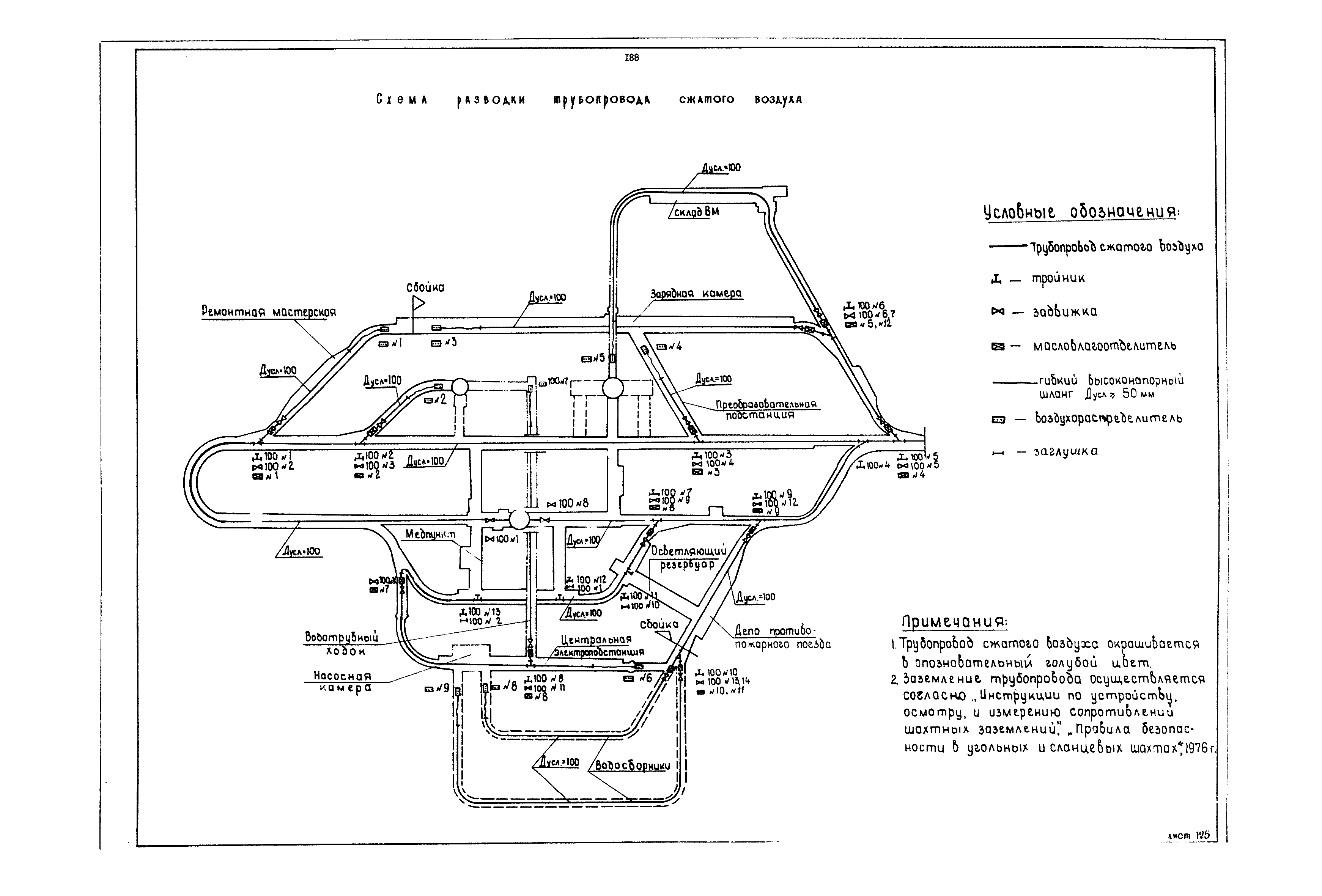 РД 12.13.040-85