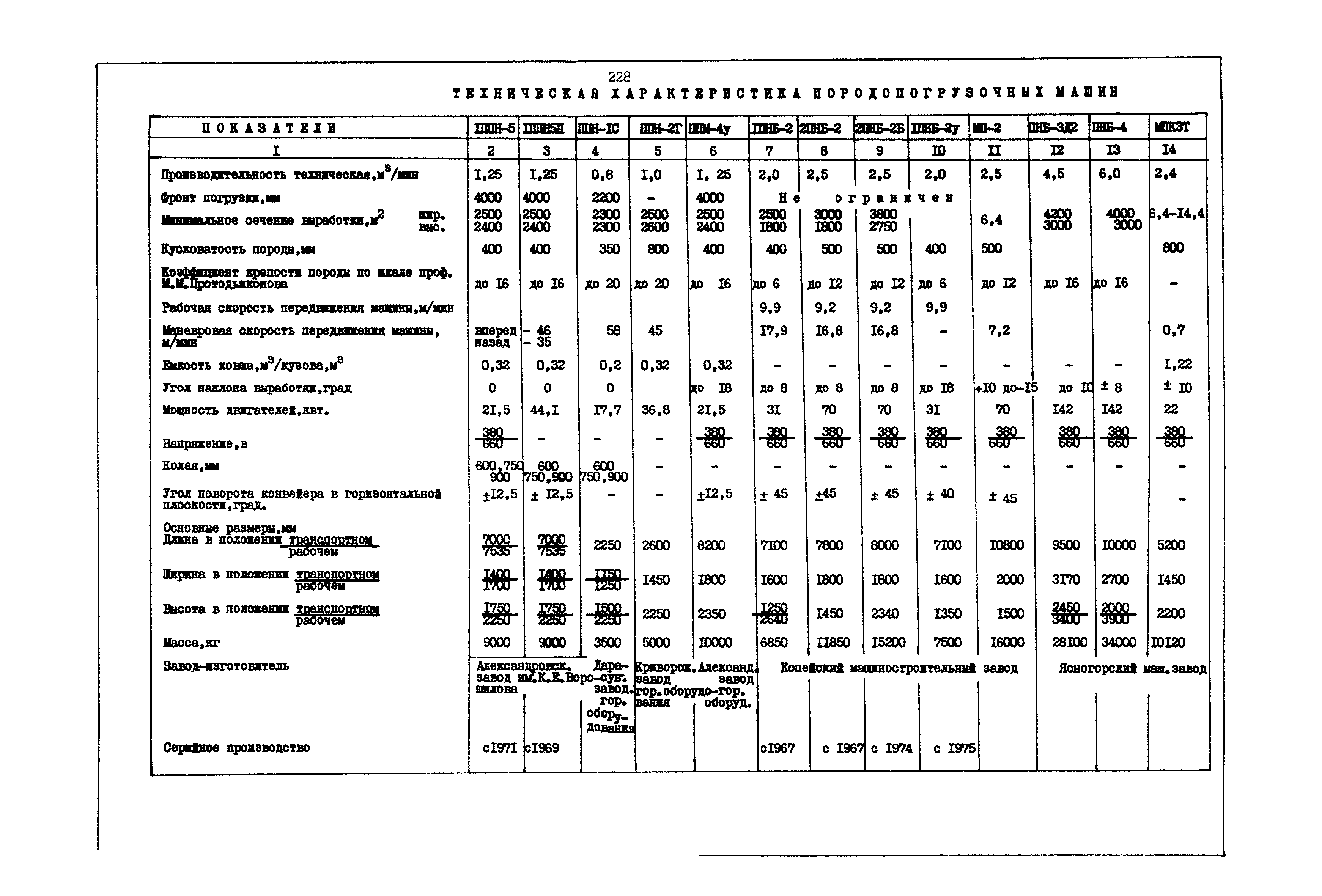 РД 12.13.040-85