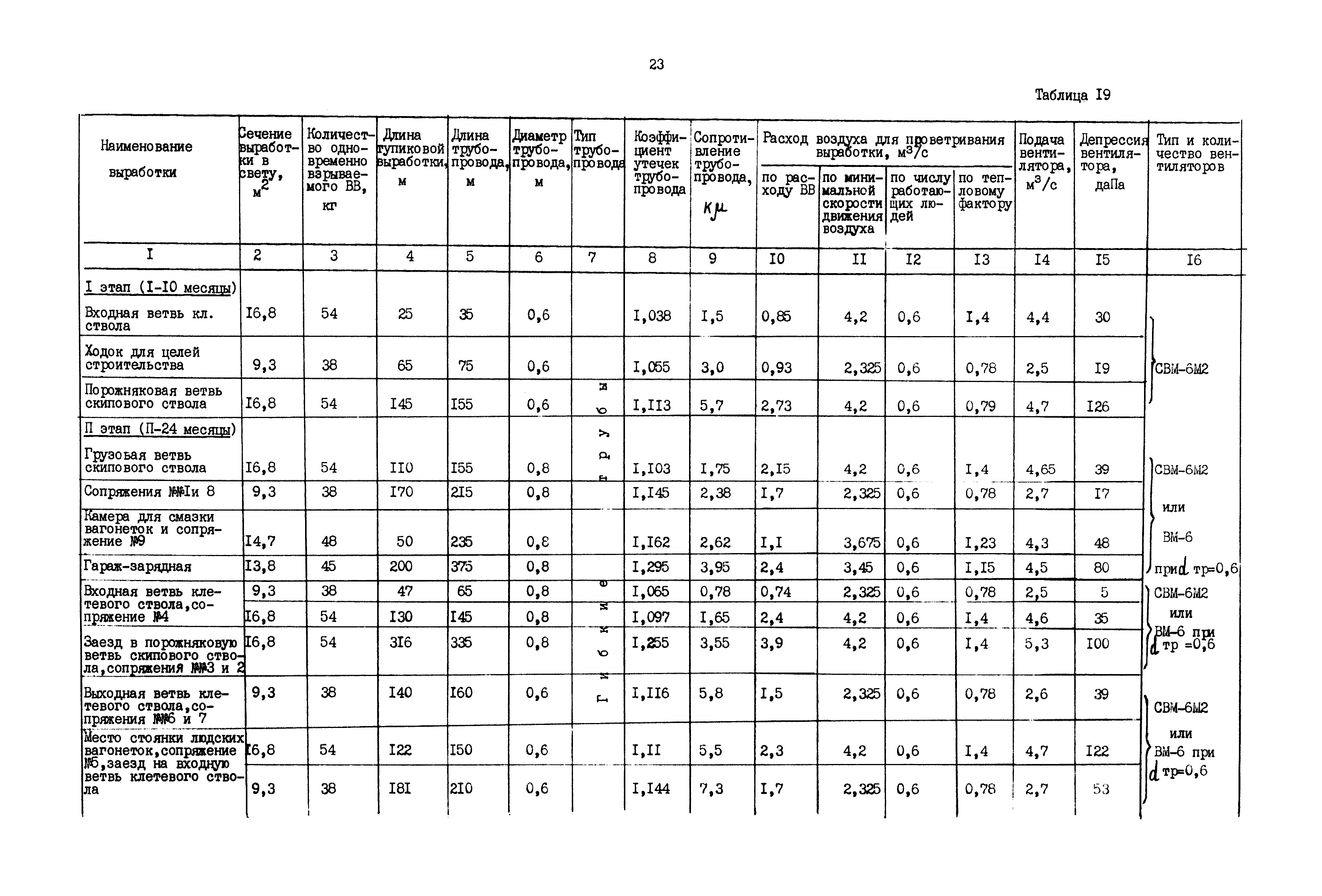 РД 12.13.040-85