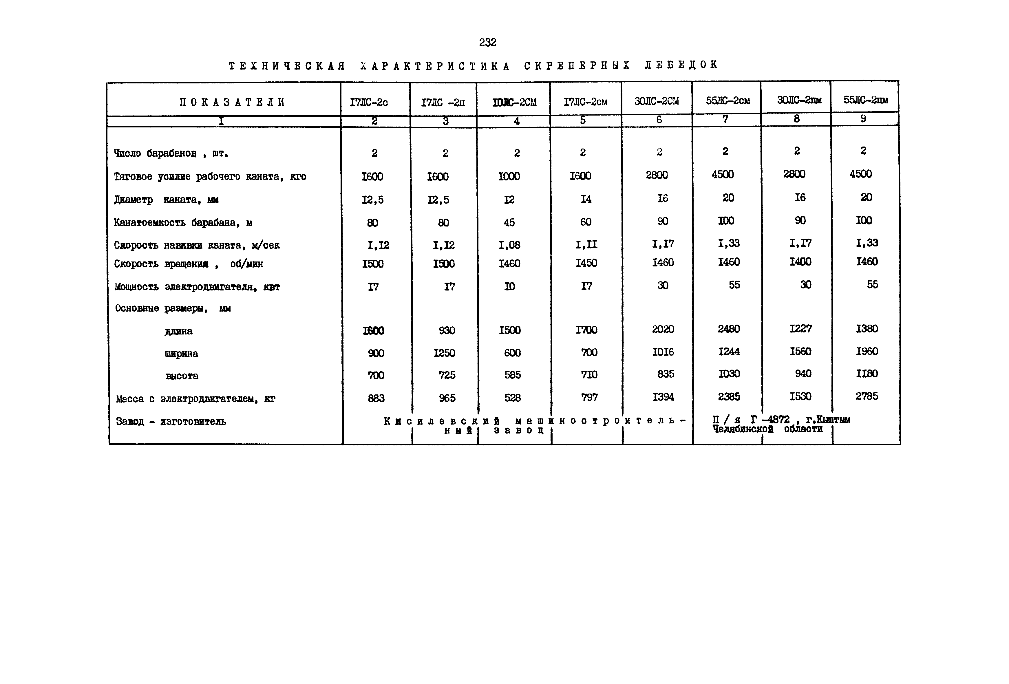 РД 12.13.040-85