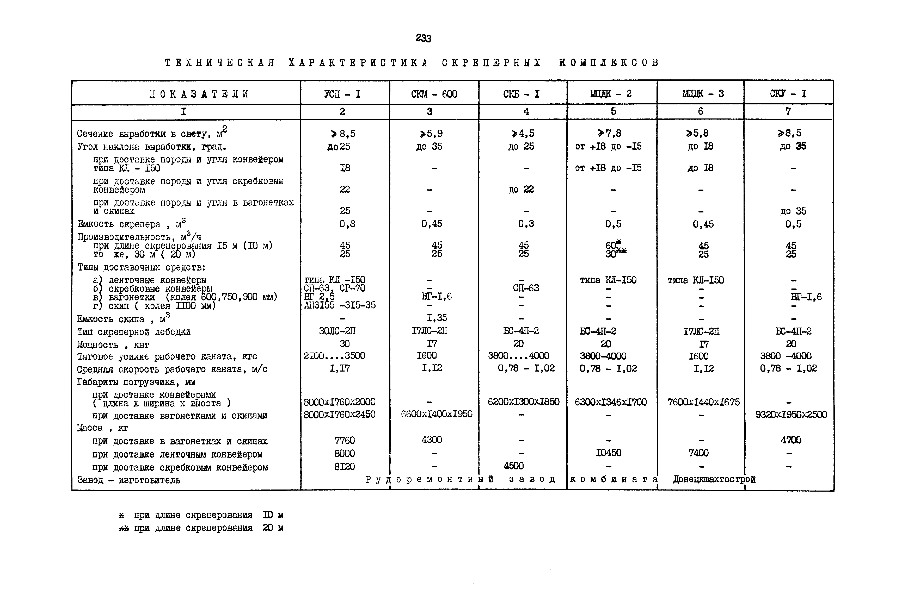 РД 12.13.040-85