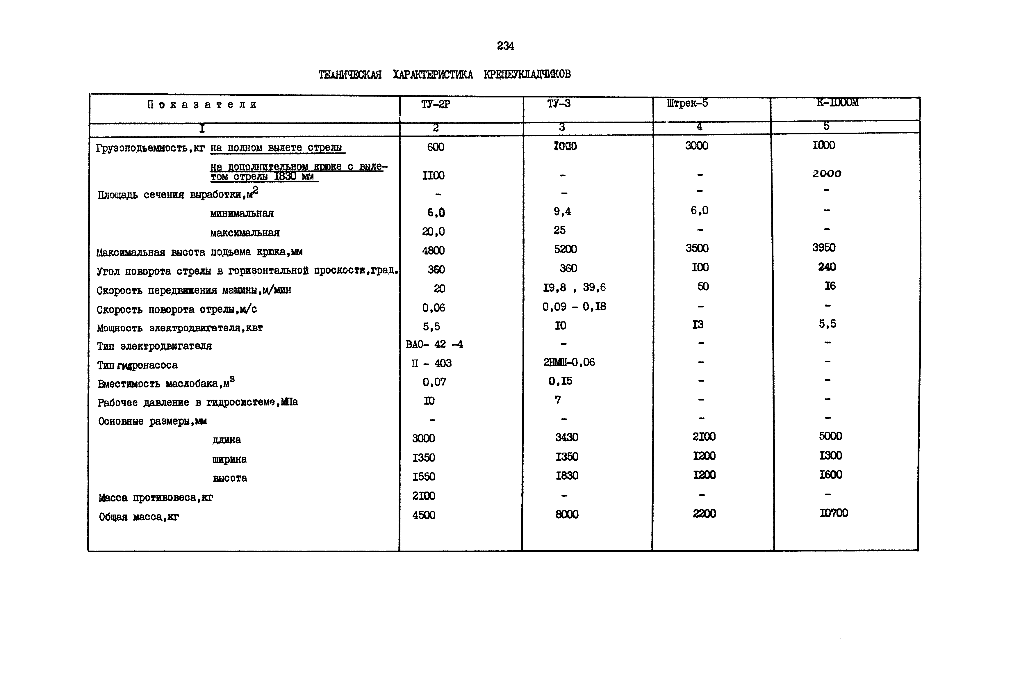 РД 12.13.040-85