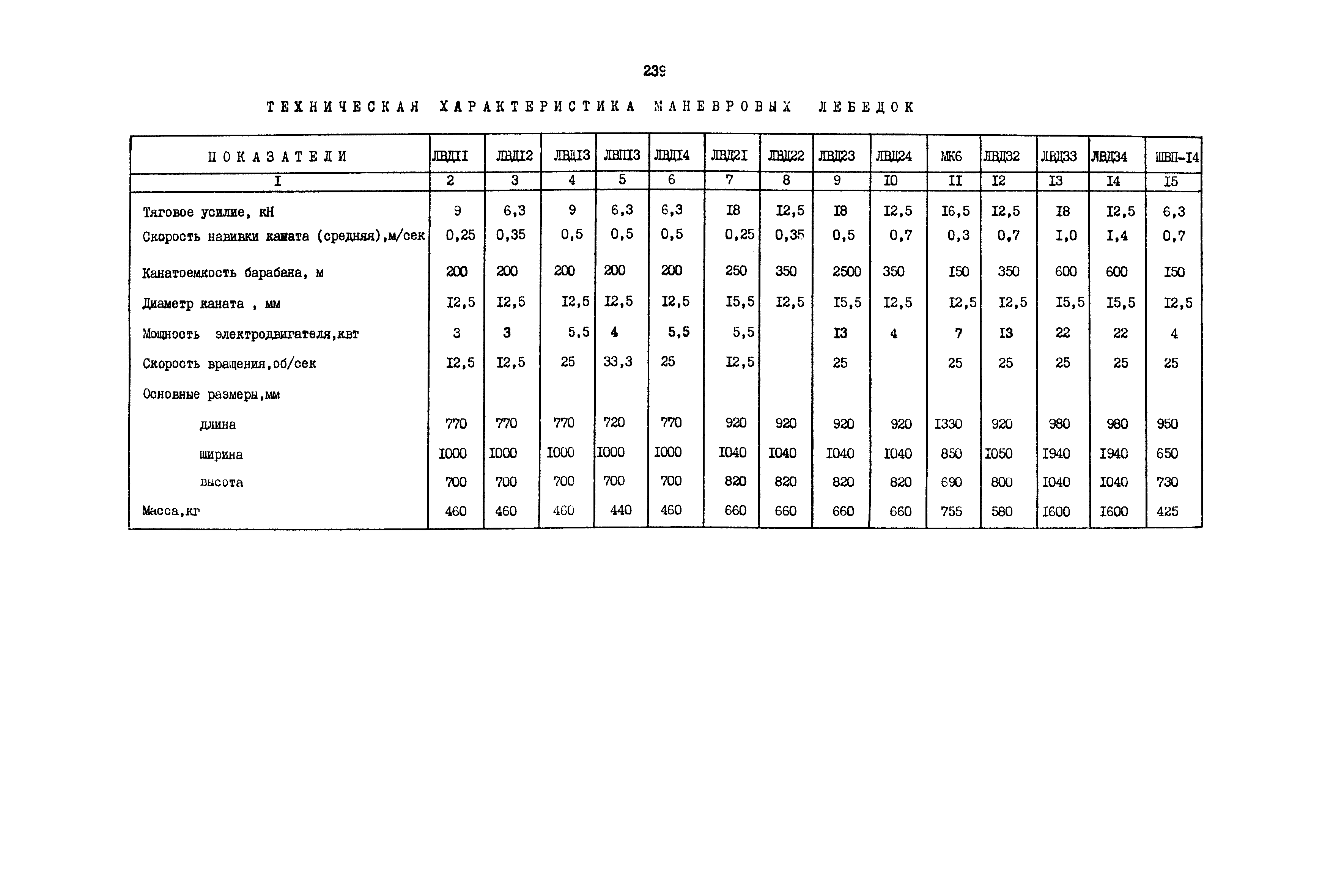 РД 12.13.040-85