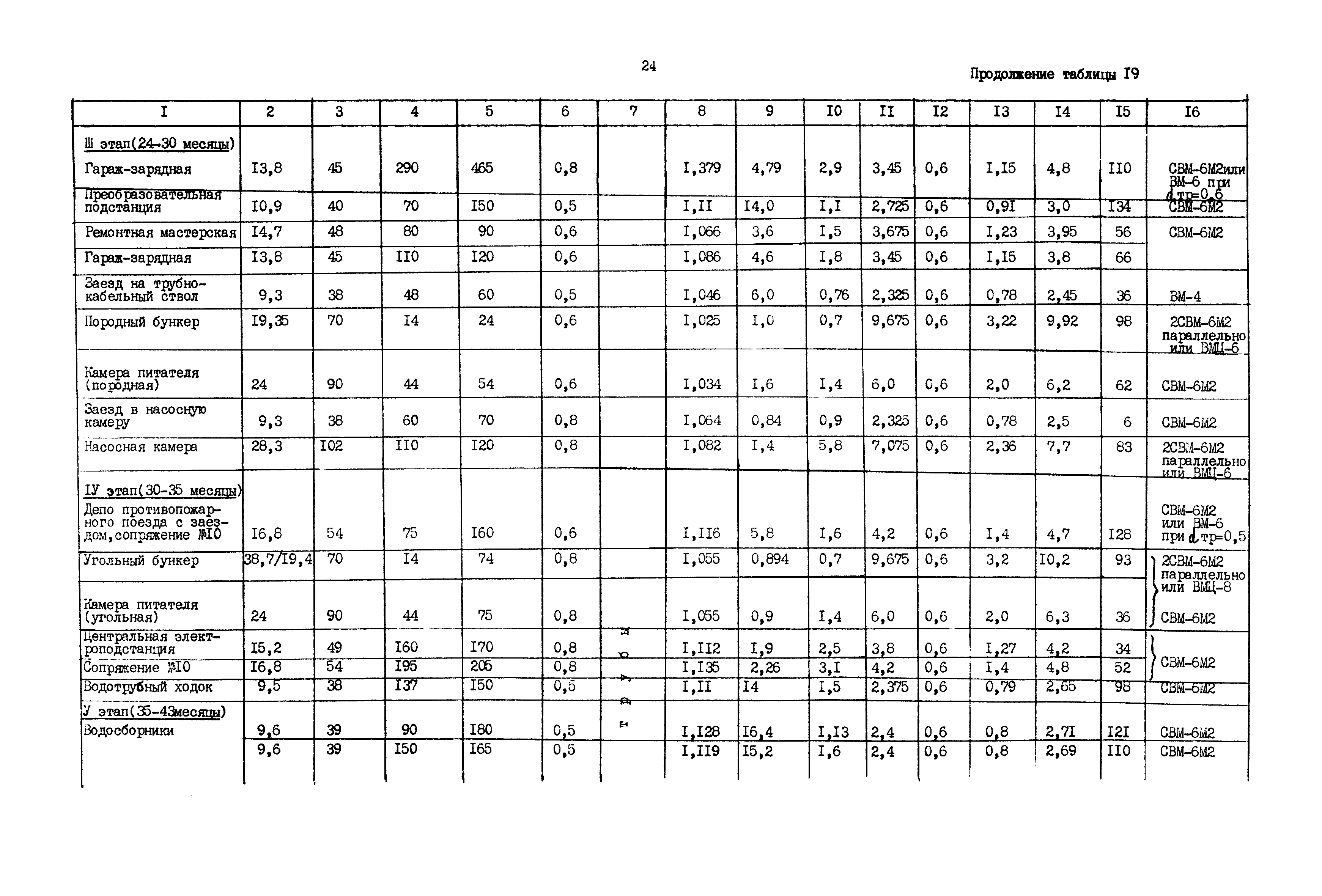 РД 12.13.040-85