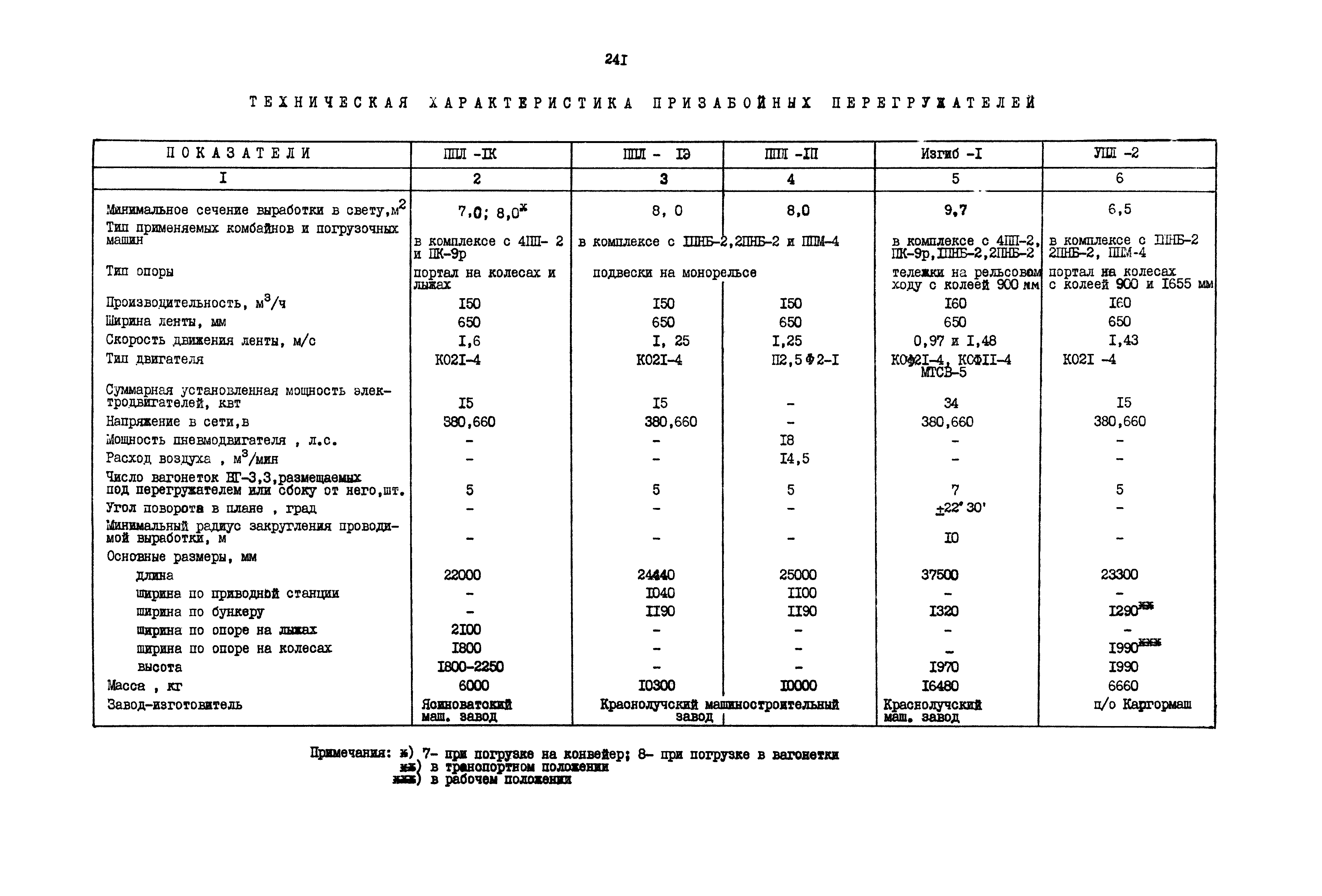 РД 12.13.040-85