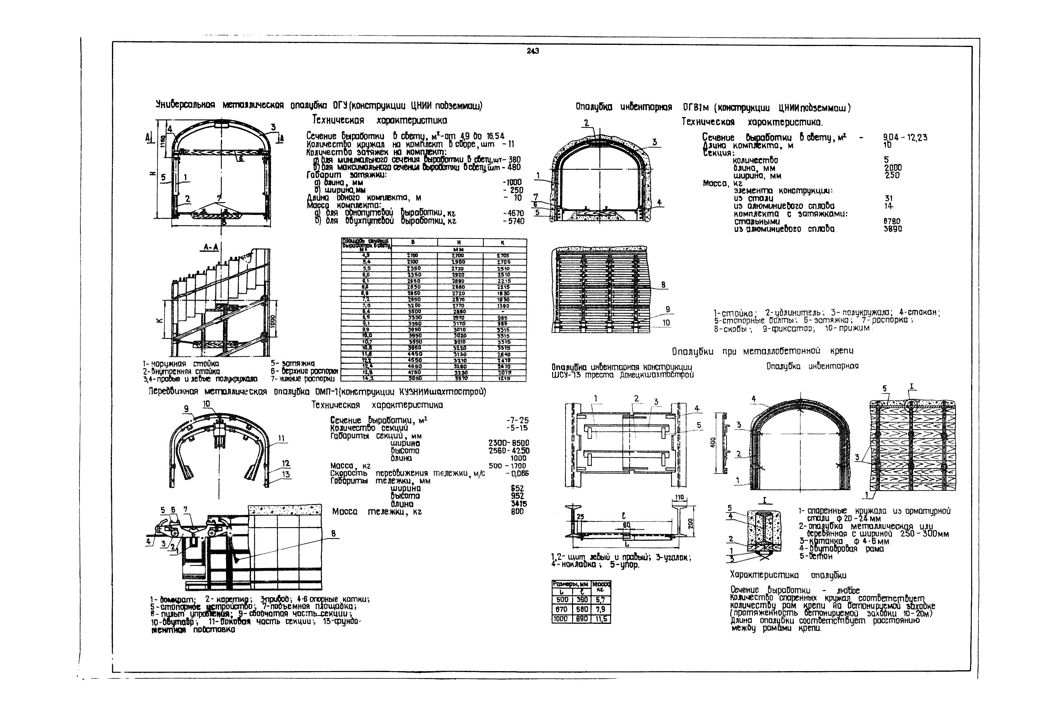 РД 12.13.040-85