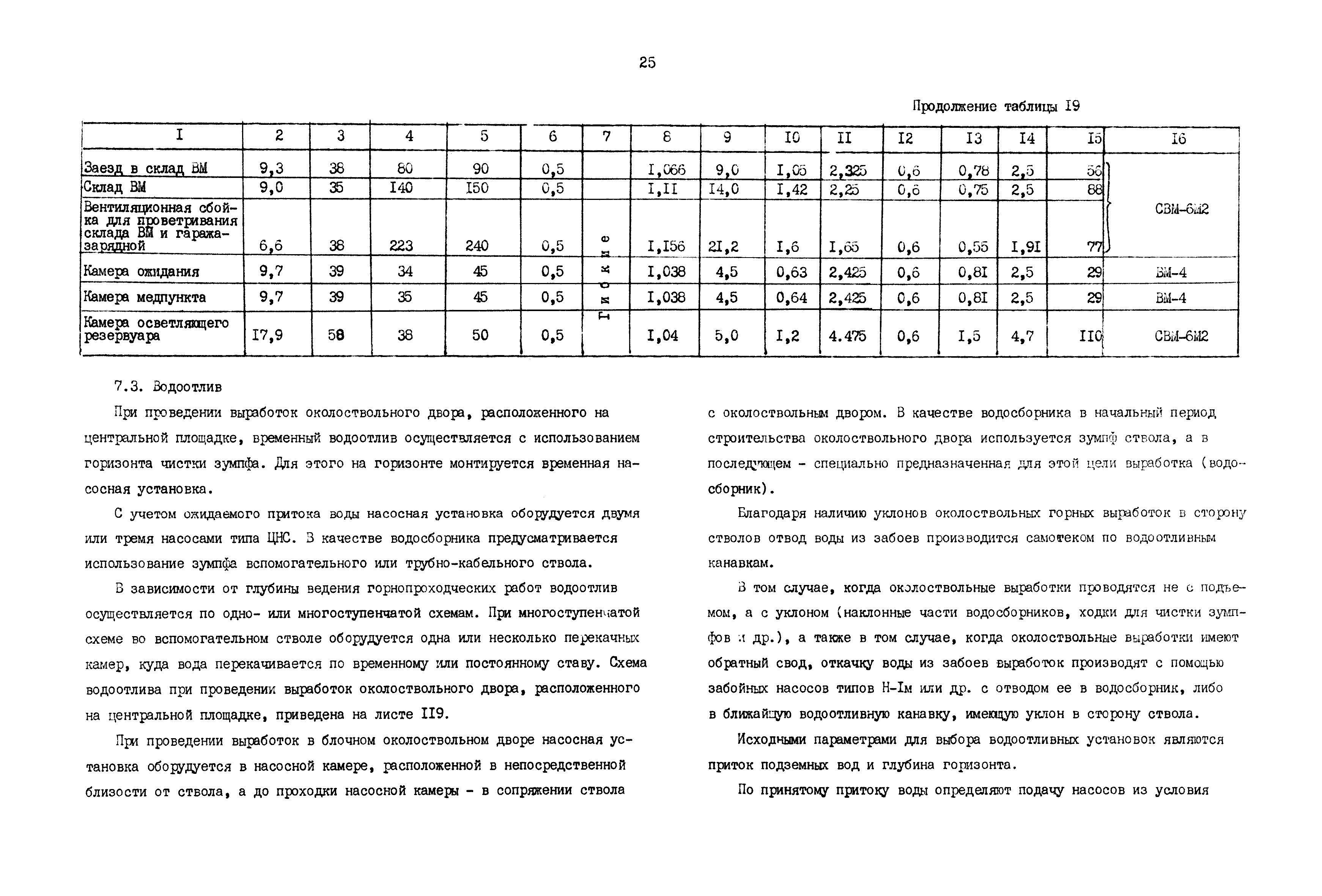 РД 12.13.040-85