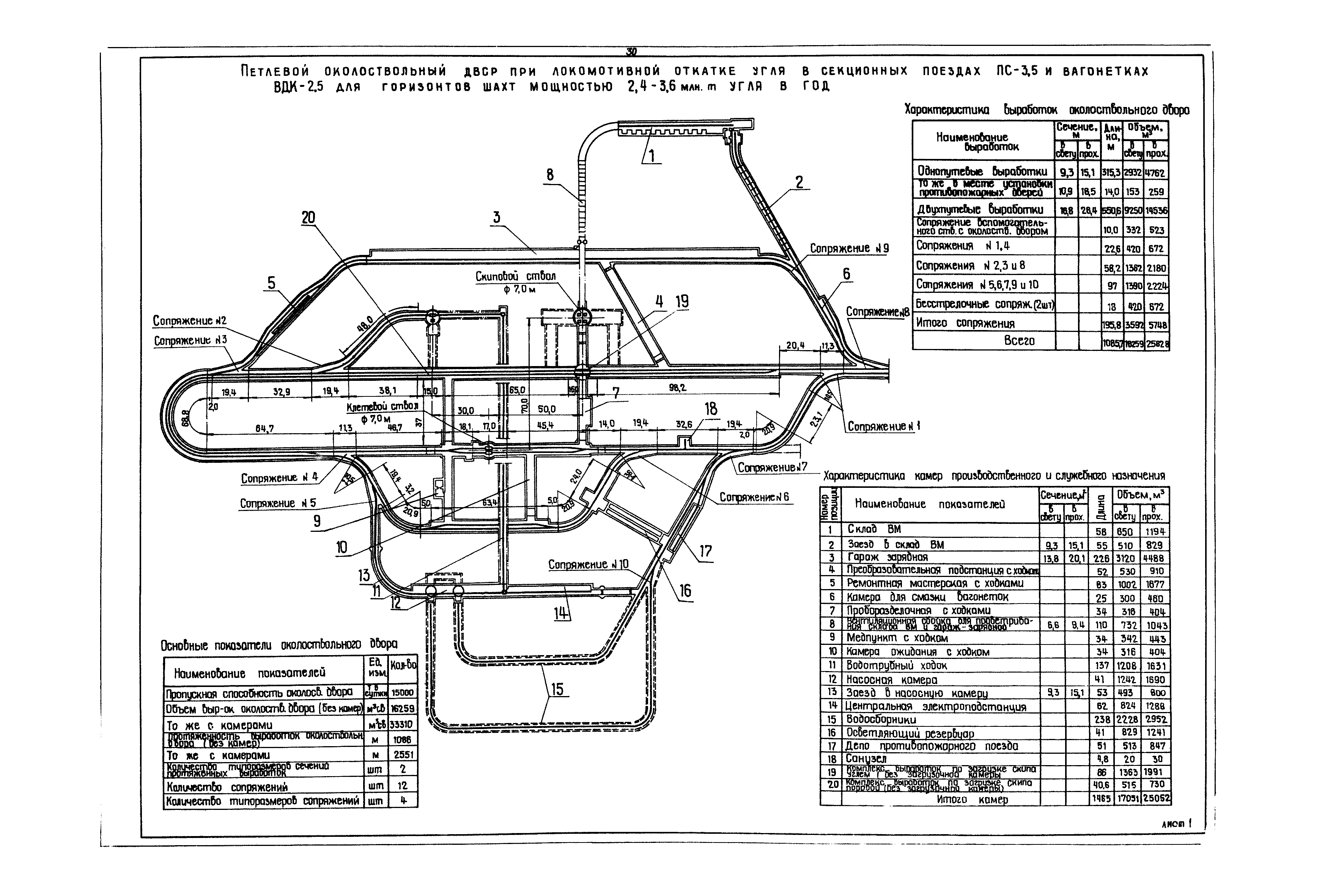 РД 12.13.040-85