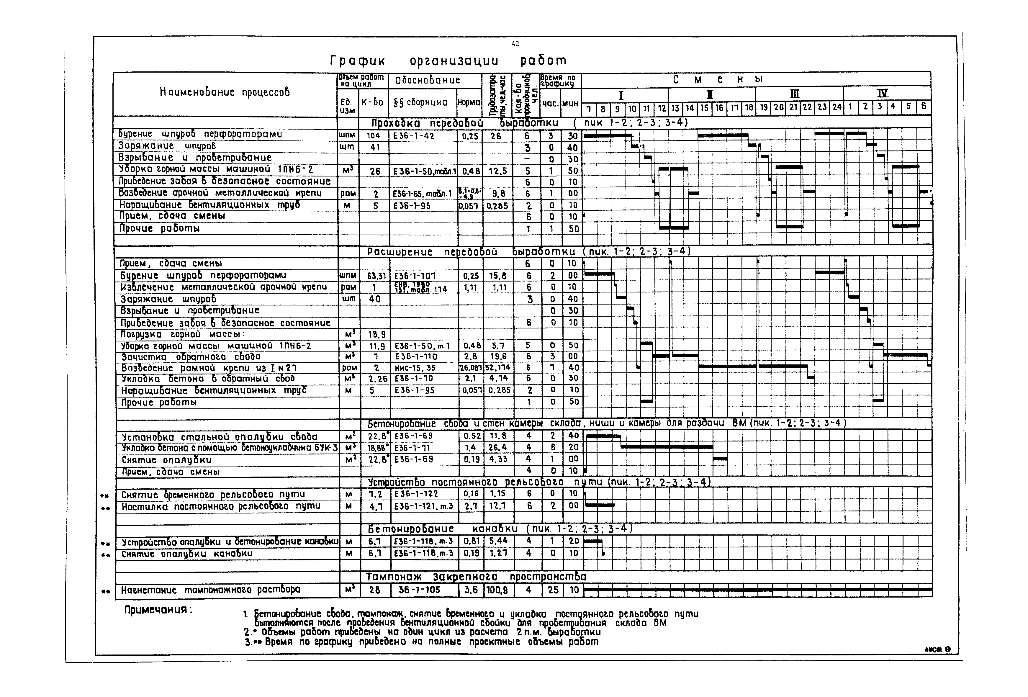 РД 12.13.040-85