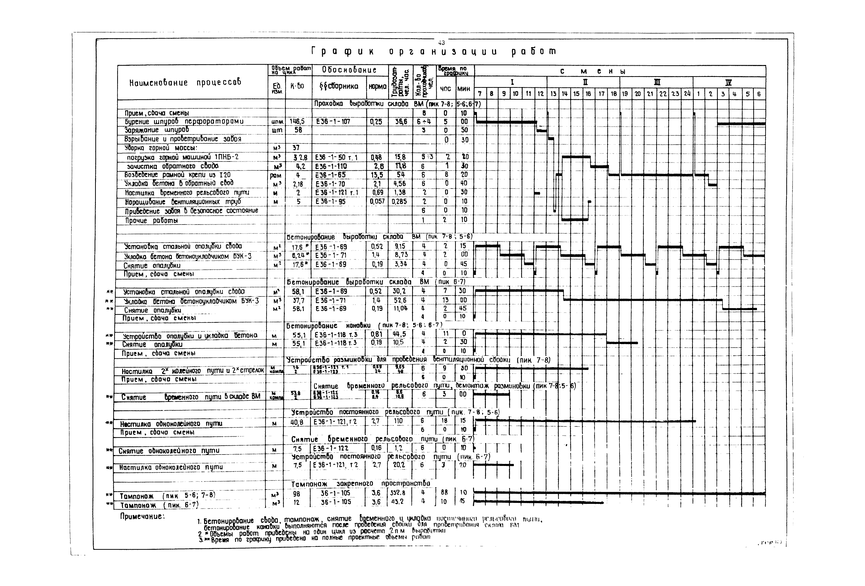 РД 12.13.040-85