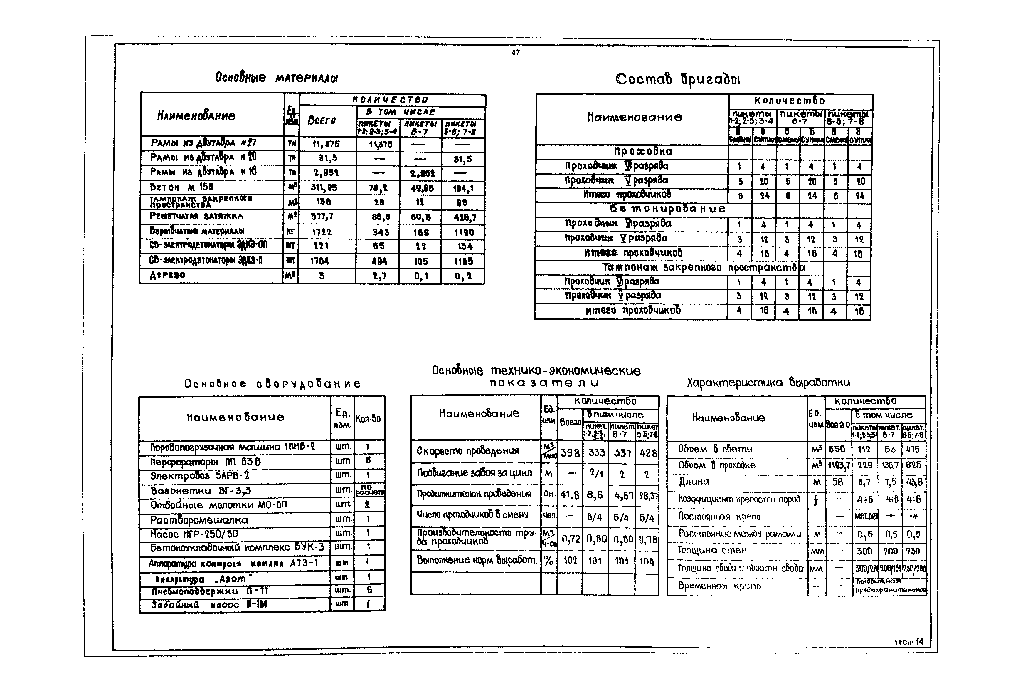 РД 12.13.040-85