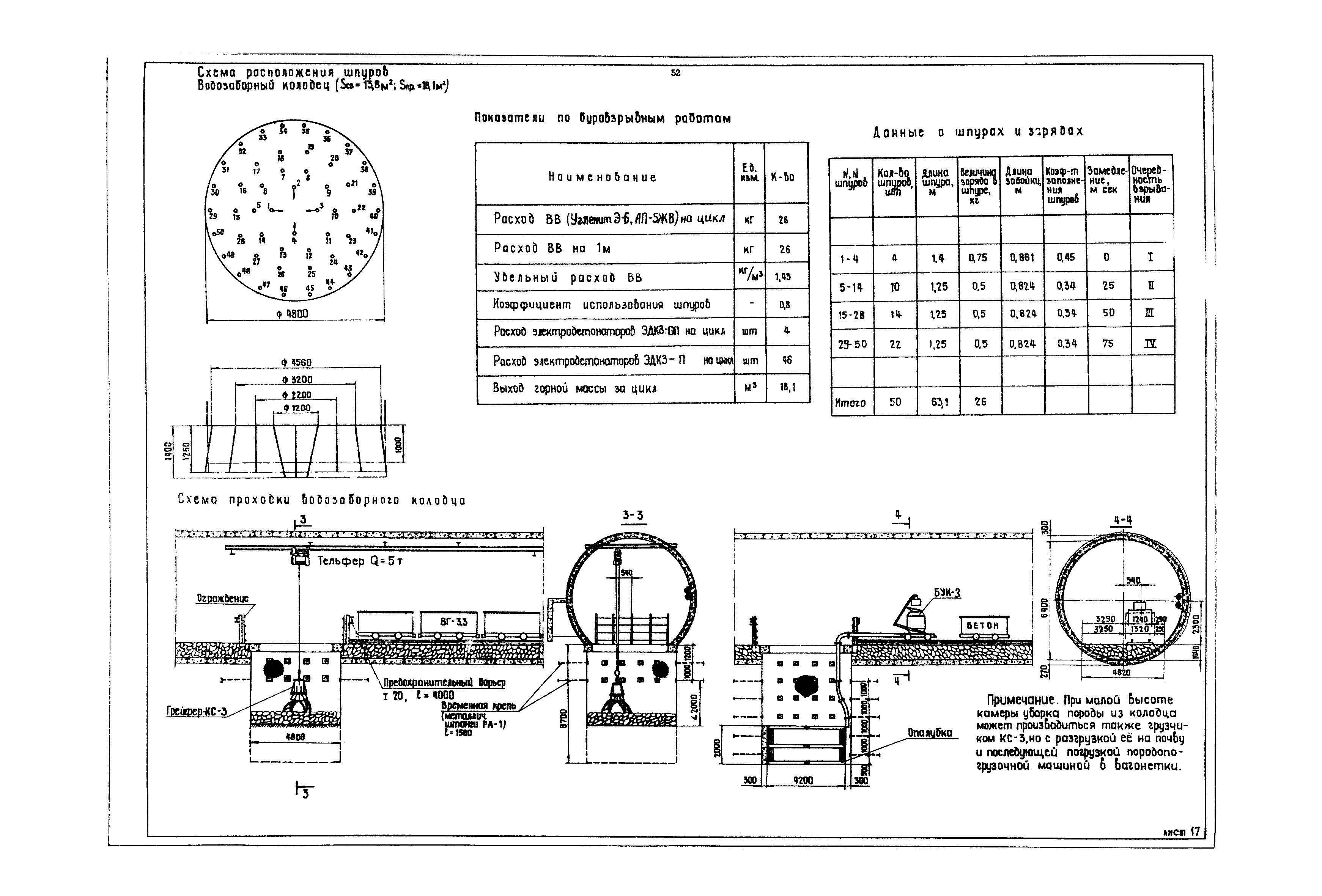 РД 12.13.040-85