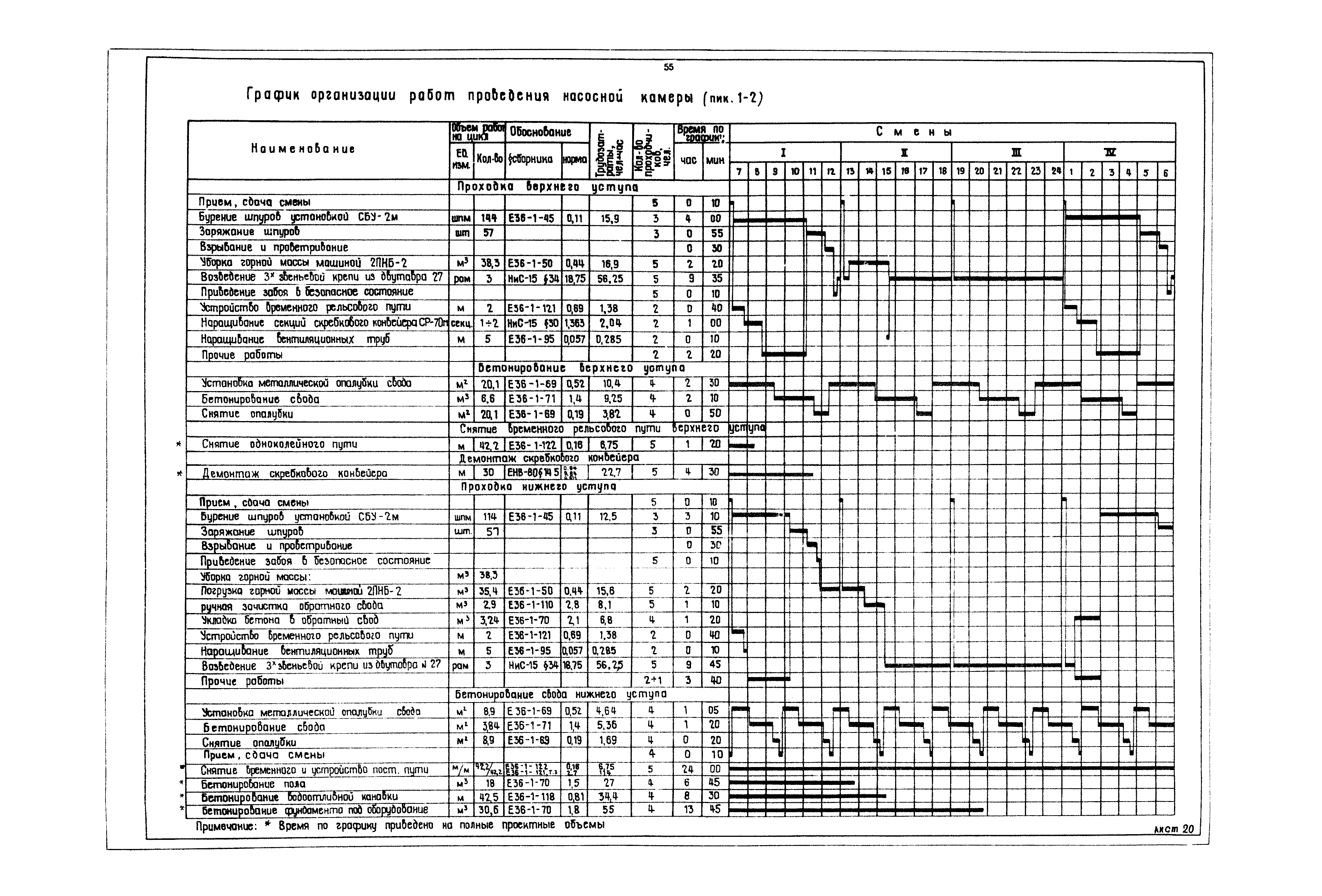 РД 12.13.040-85