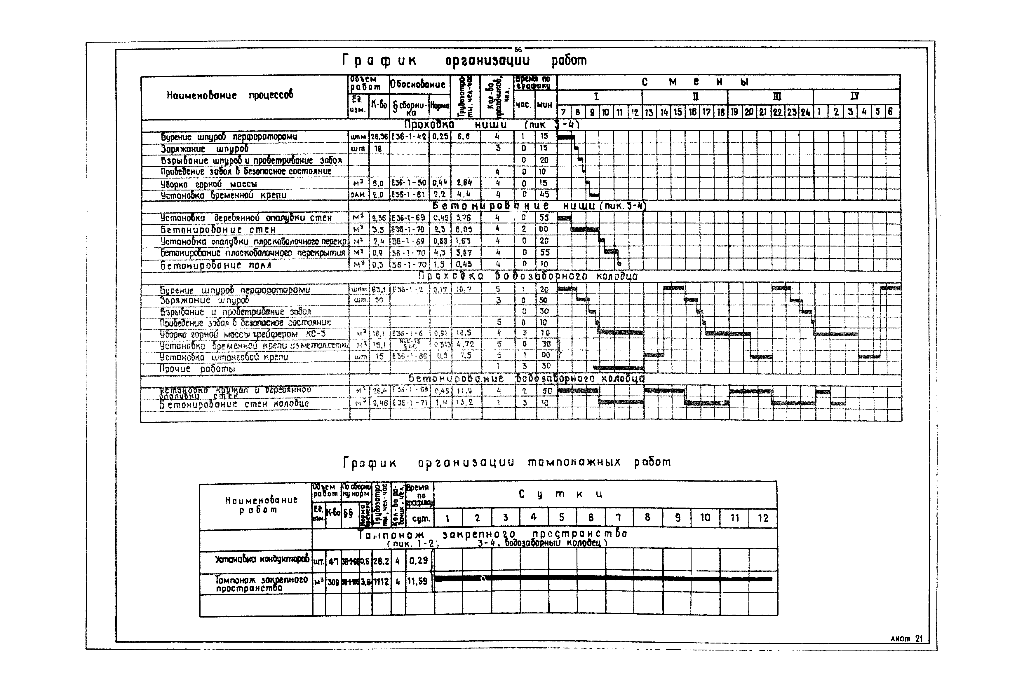 РД 12.13.040-85