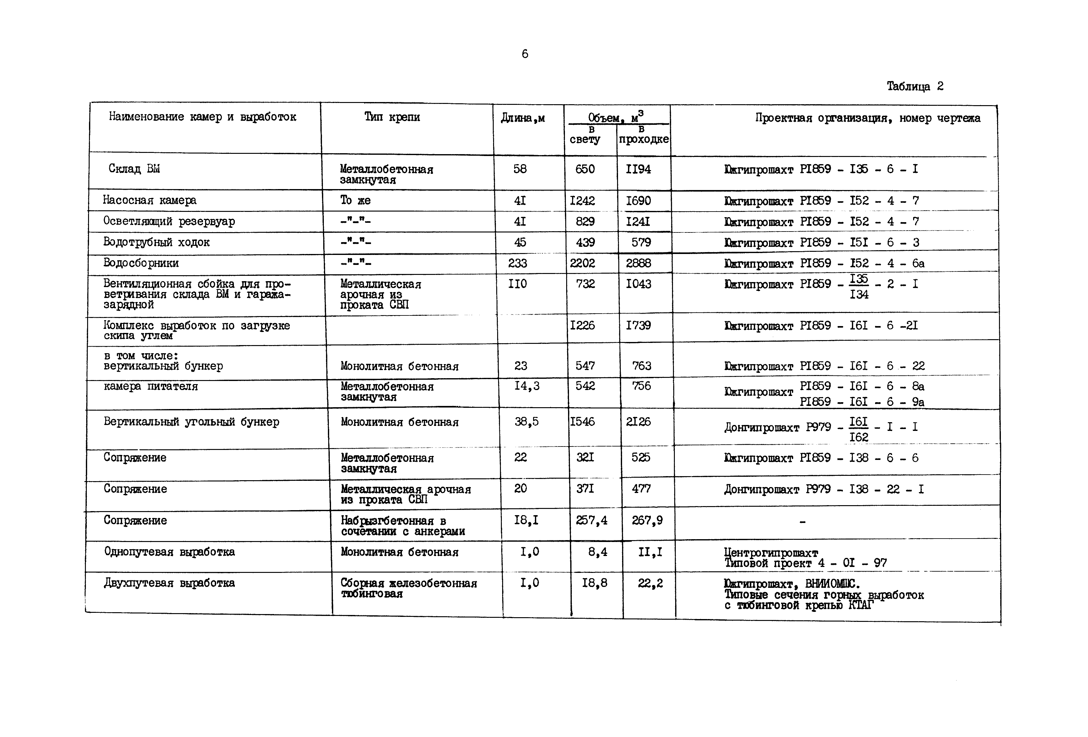 РД 12.13.040-85