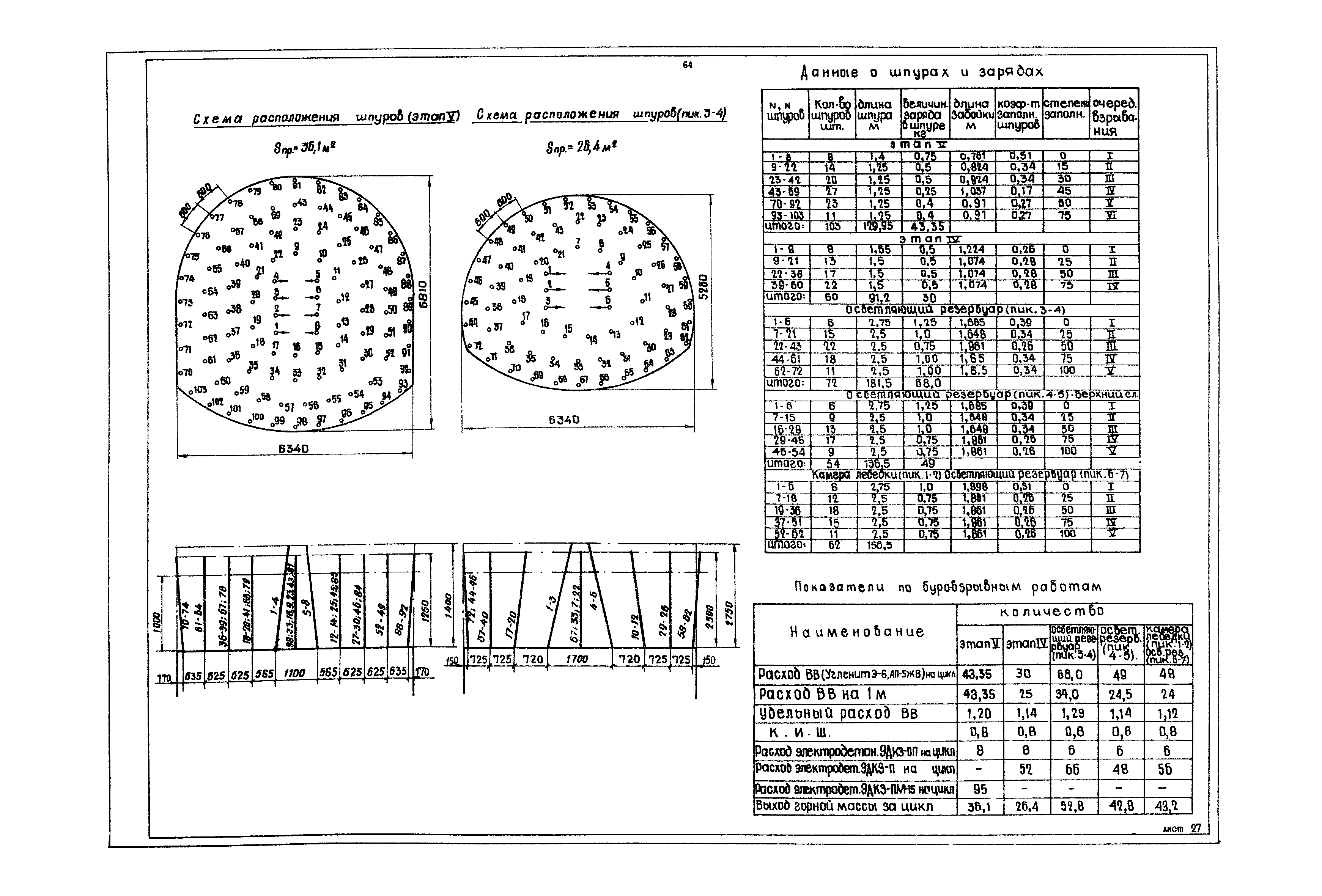 РД 12.13.040-85