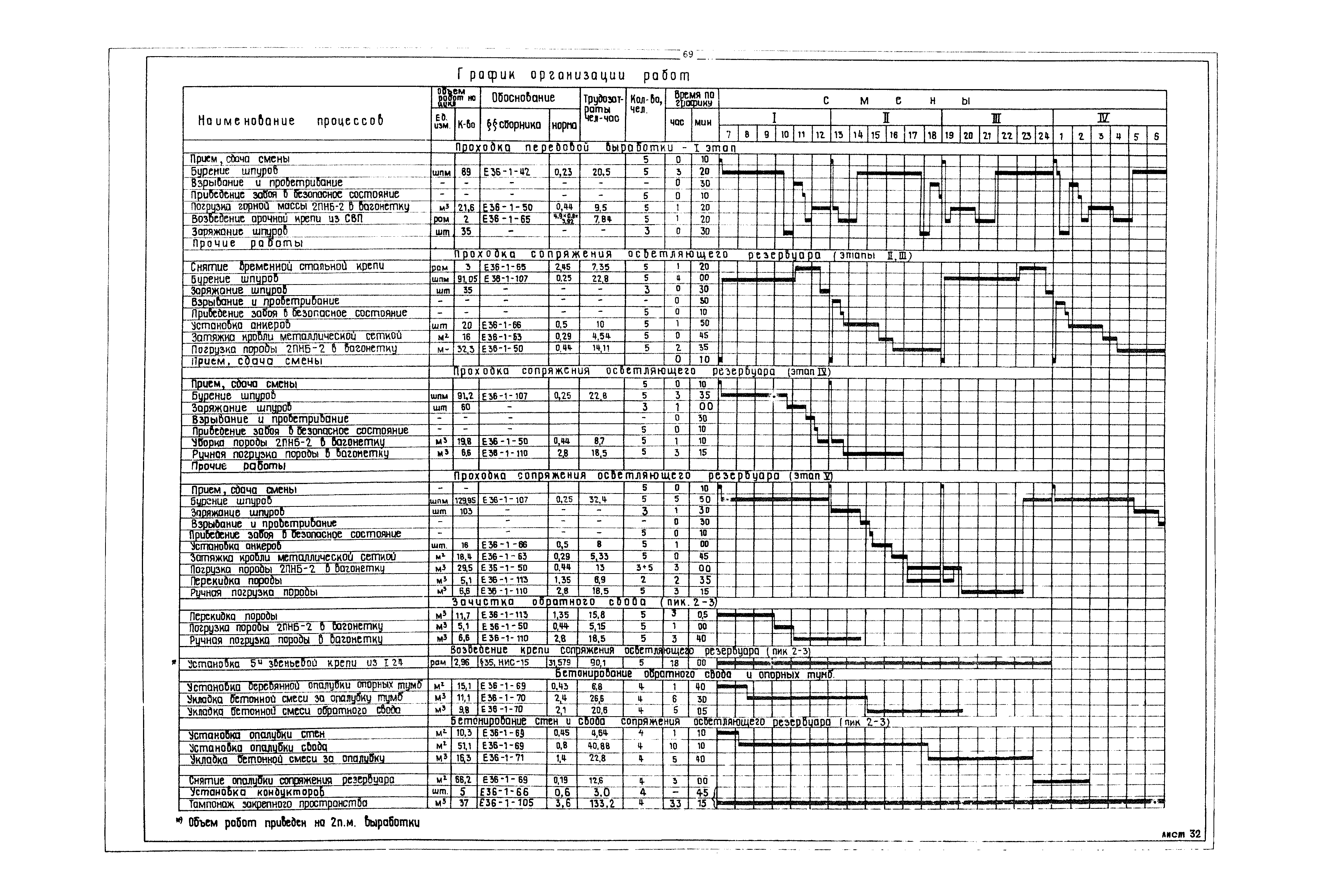 РД 12.13.040-85