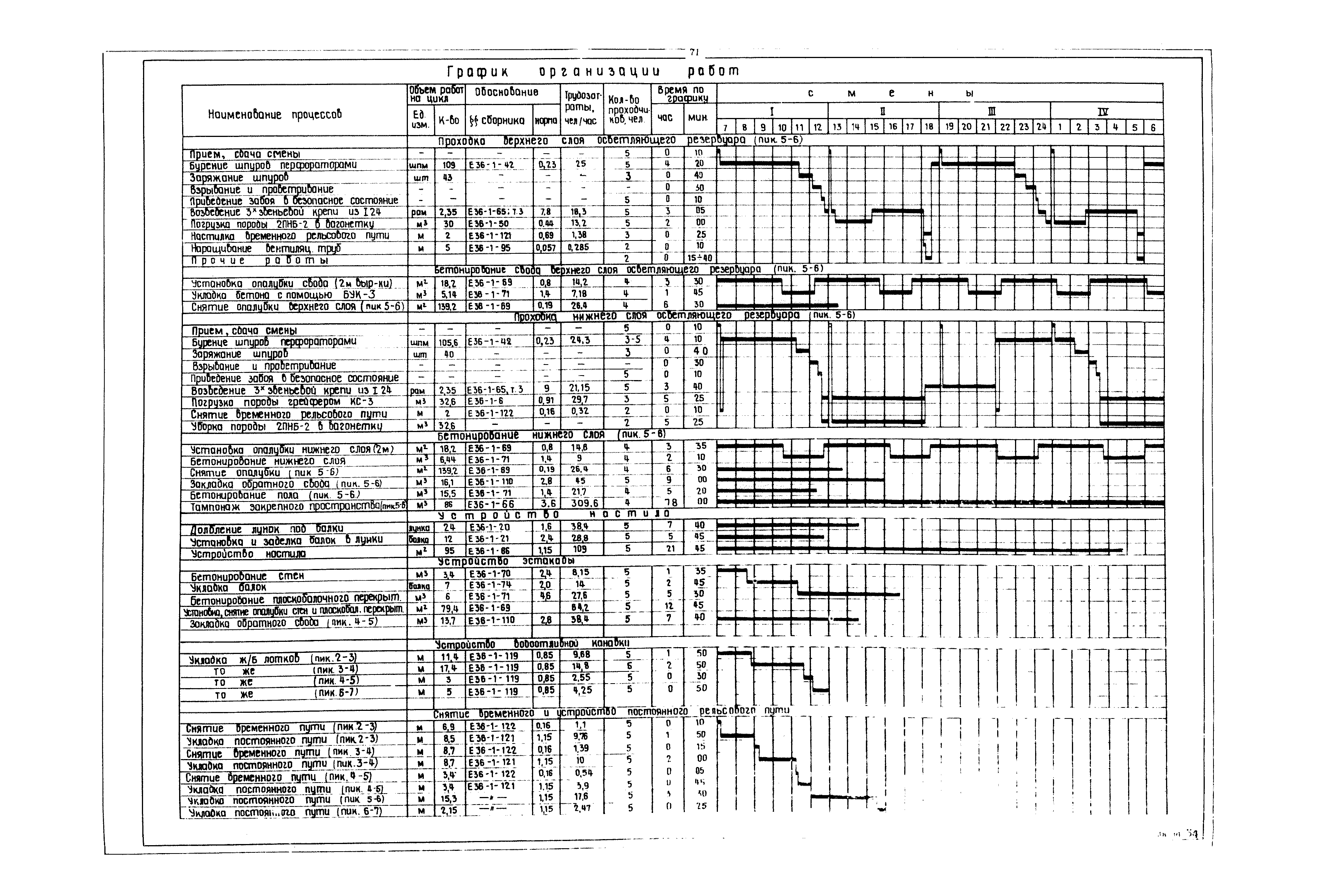 РД 12.13.040-85