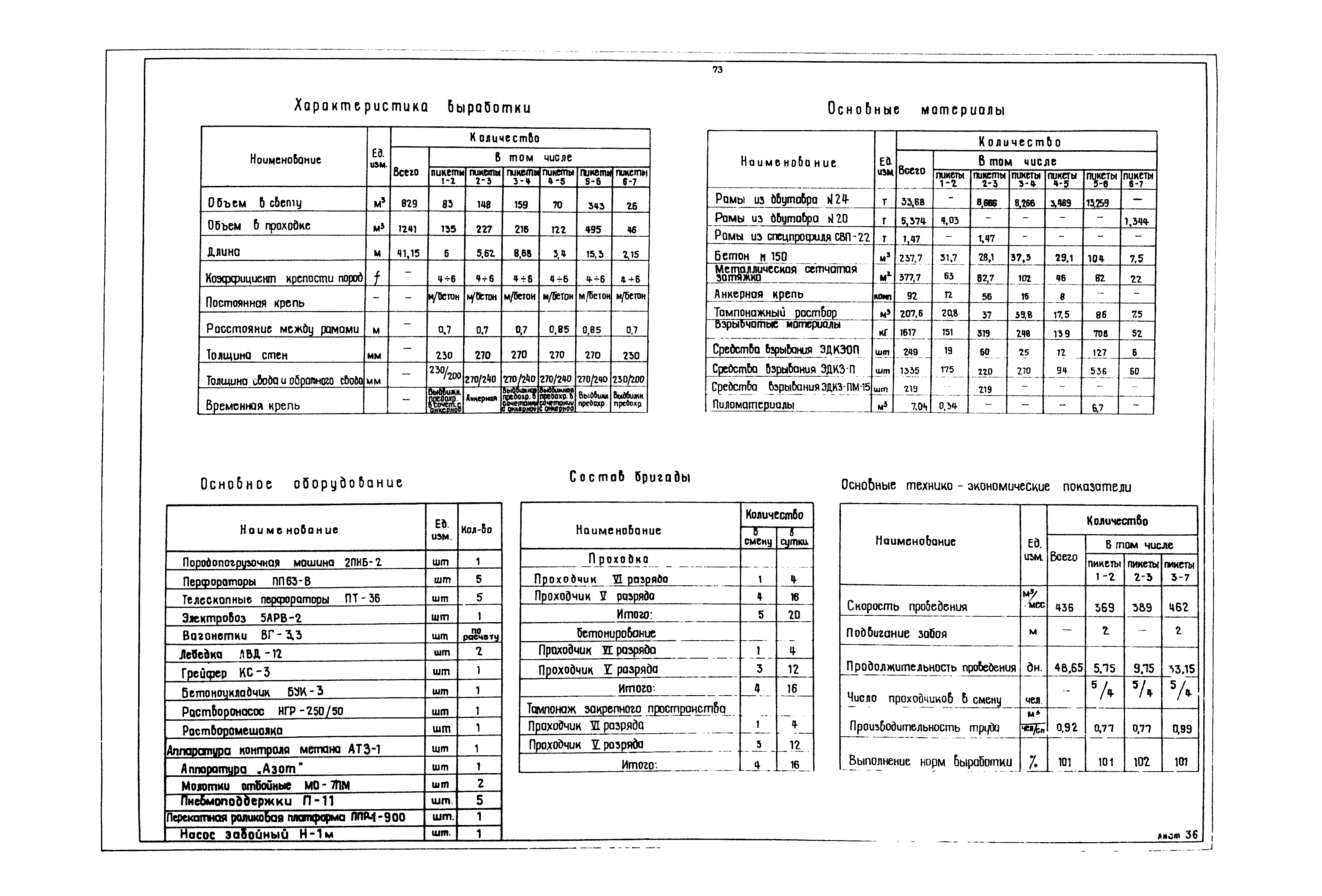 РД 12.13.040-85