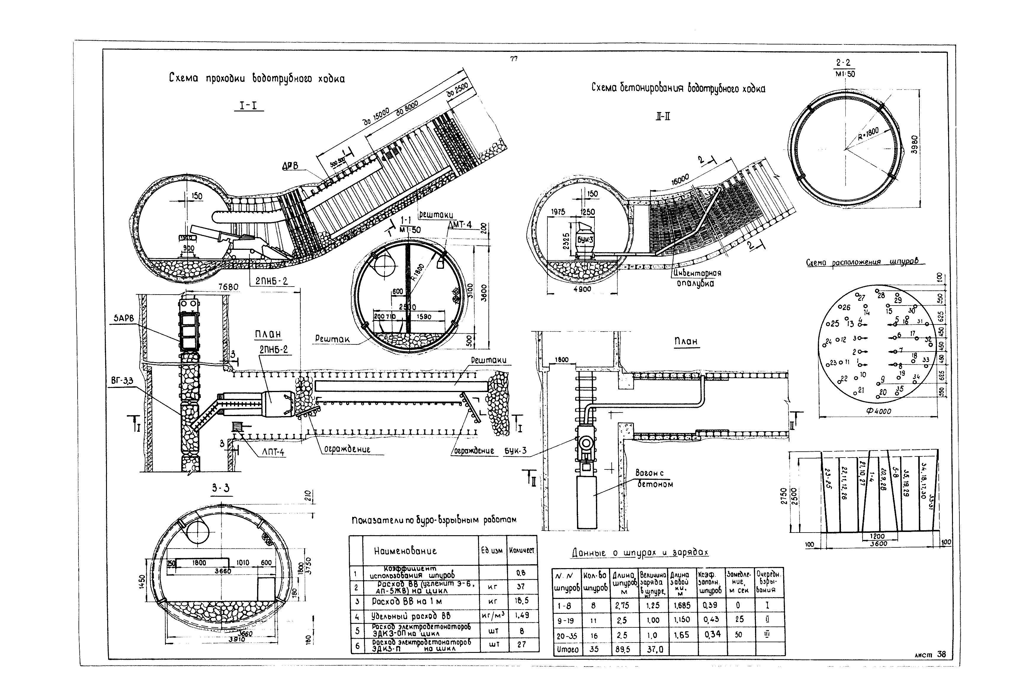 РД 12.13.040-85