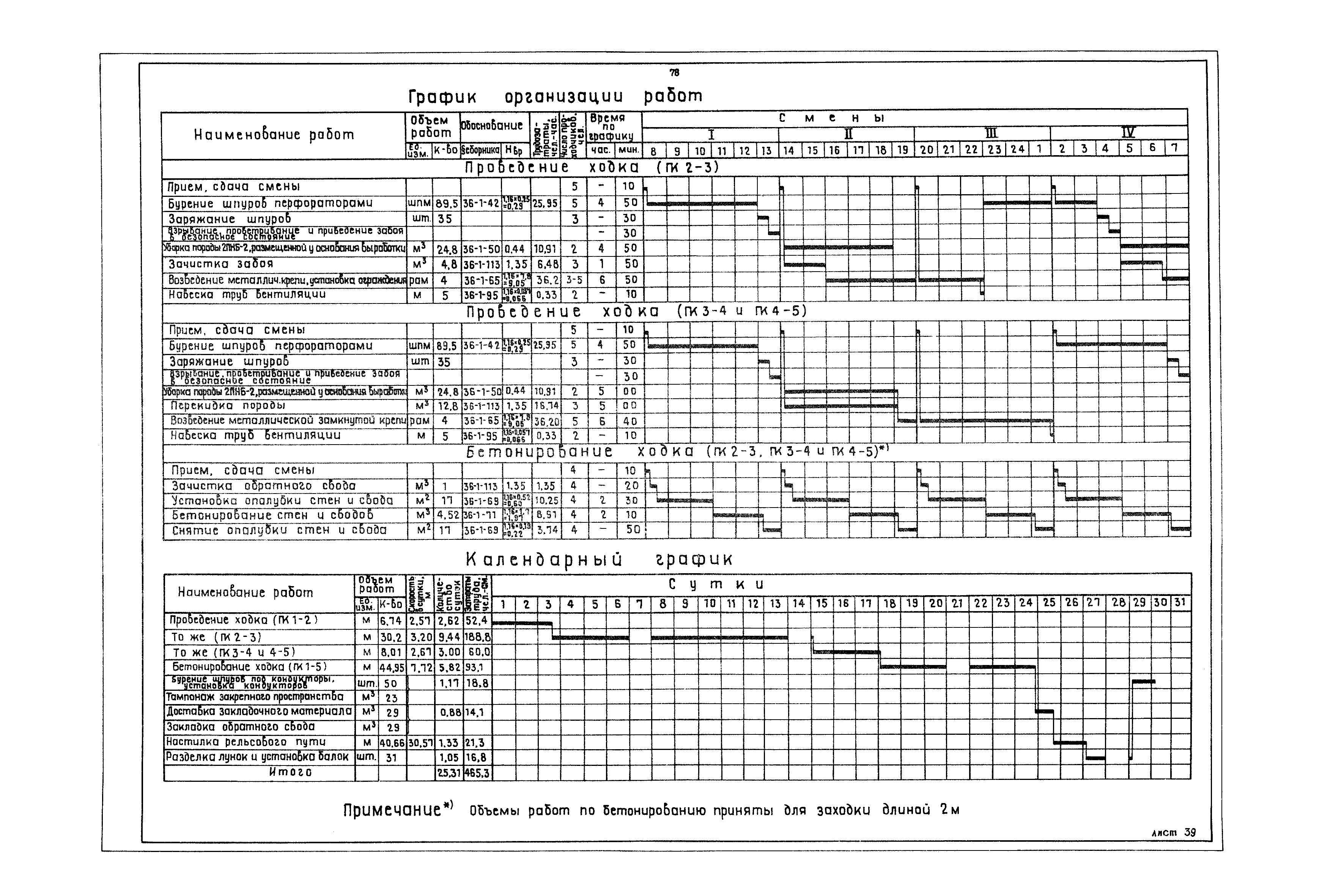 РД 12.13.040-85