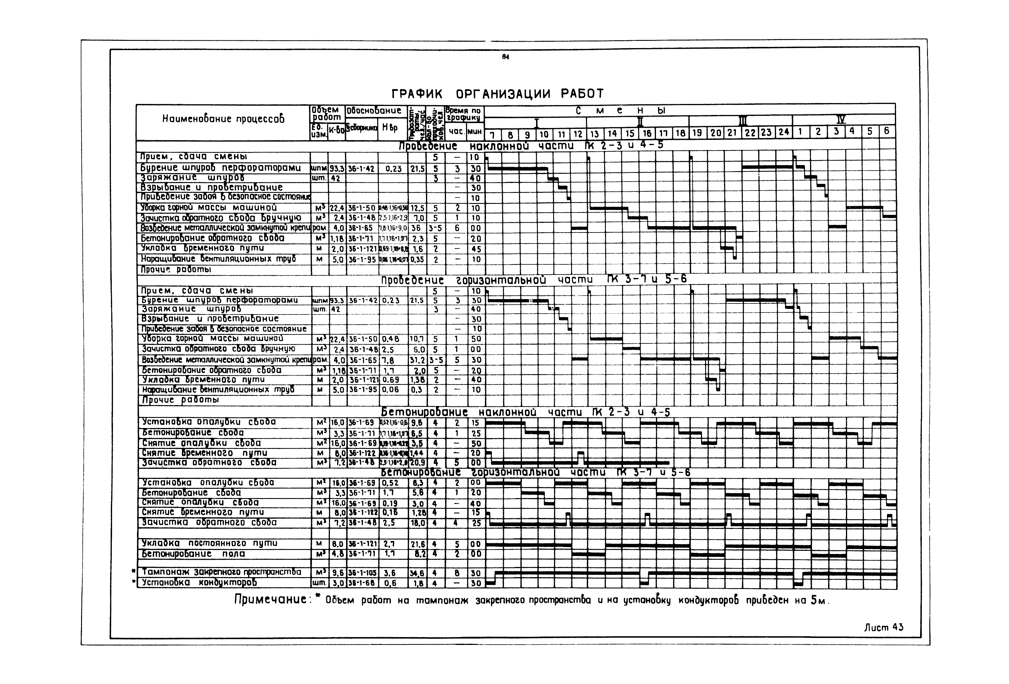 РД 12.13.040-85