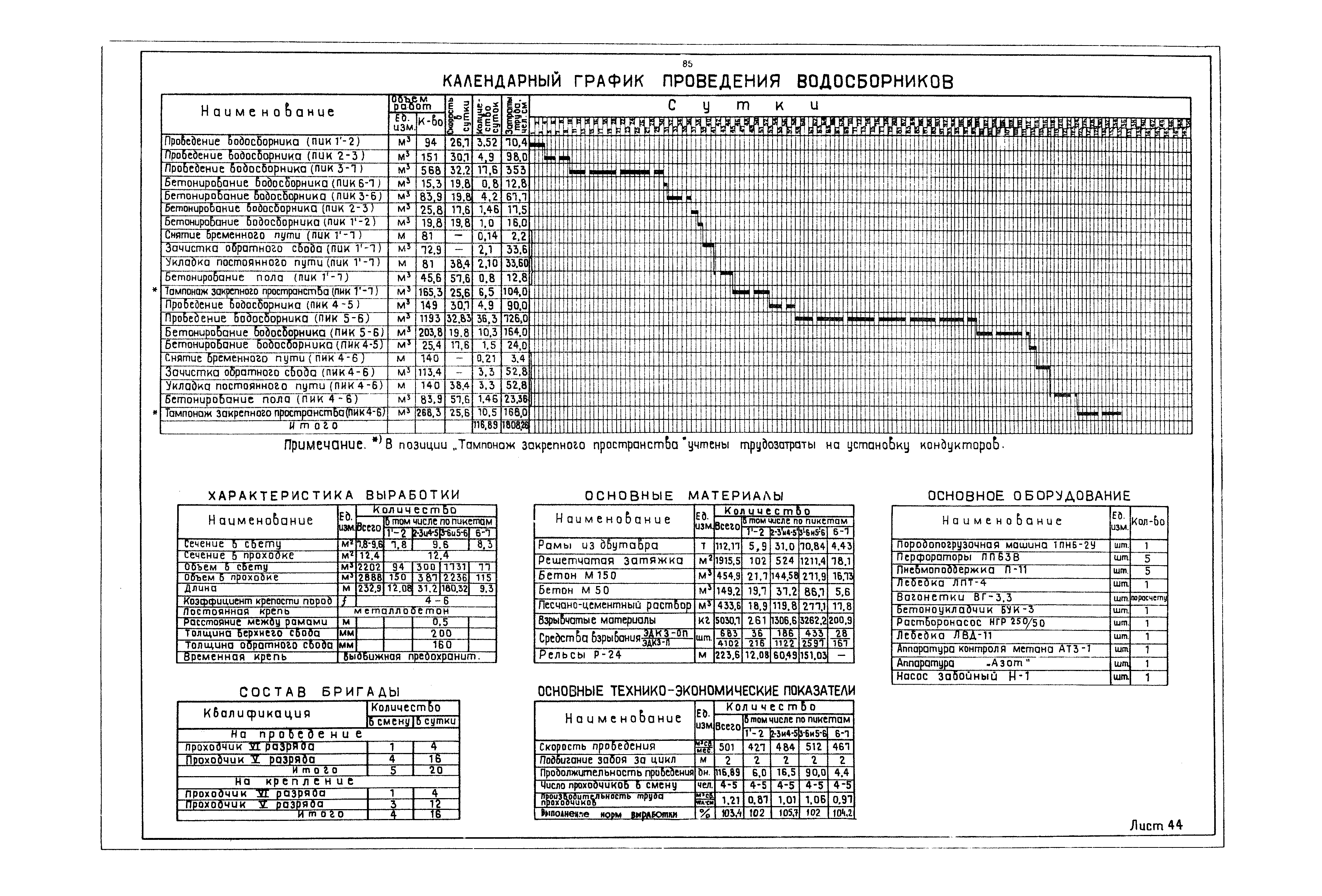 РД 12.13.040-85