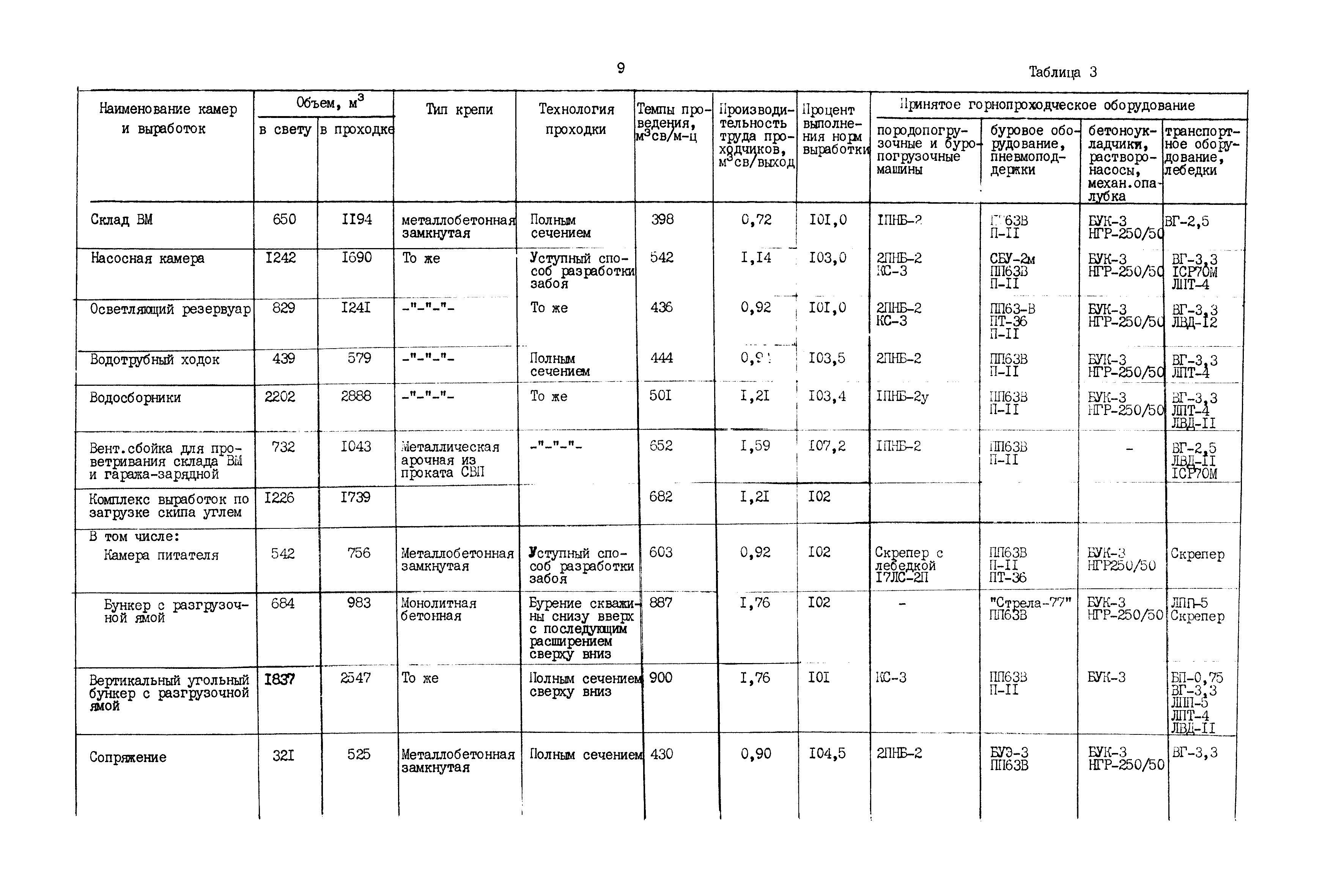 РД 12.13.040-85