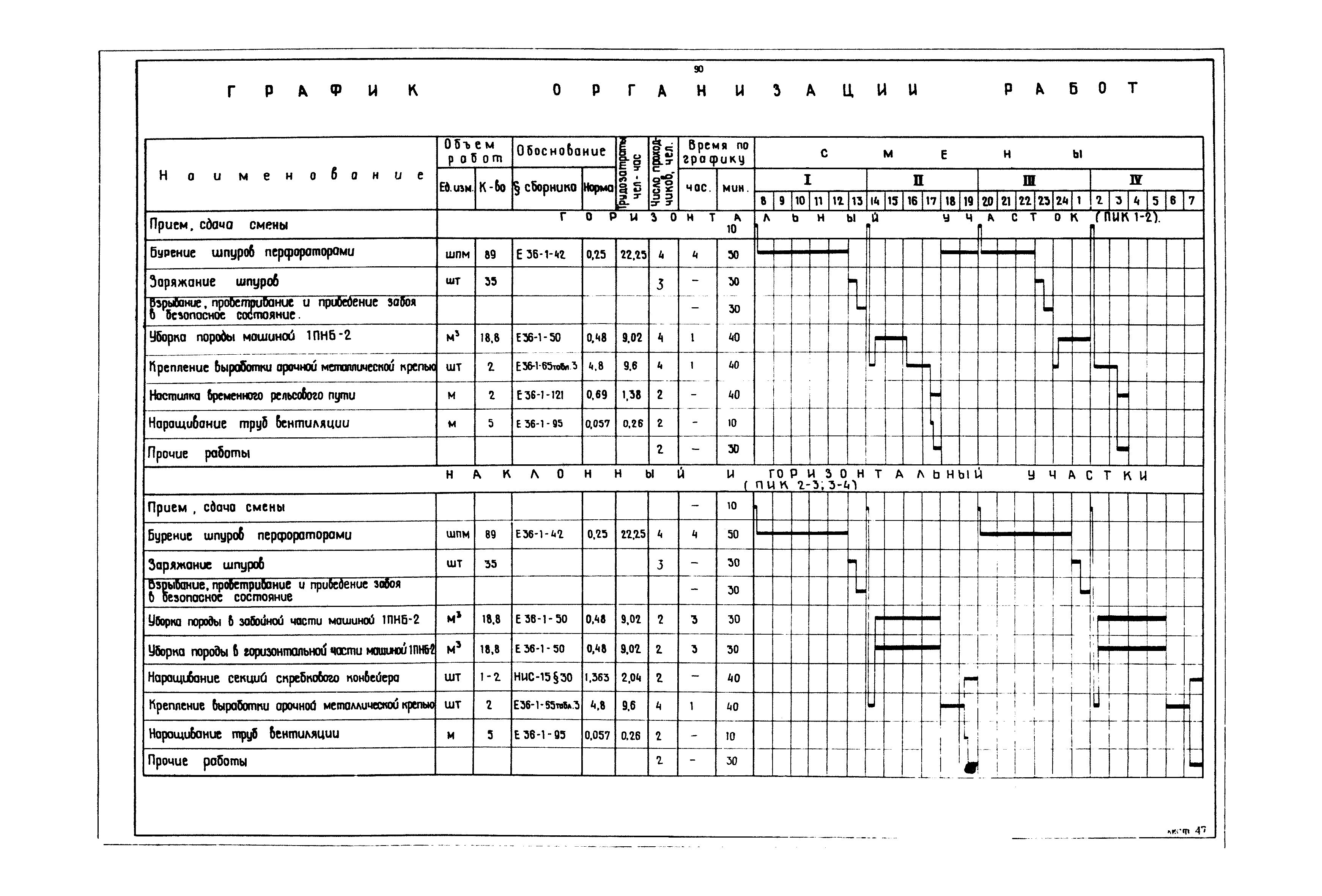 РД 12.13.040-85