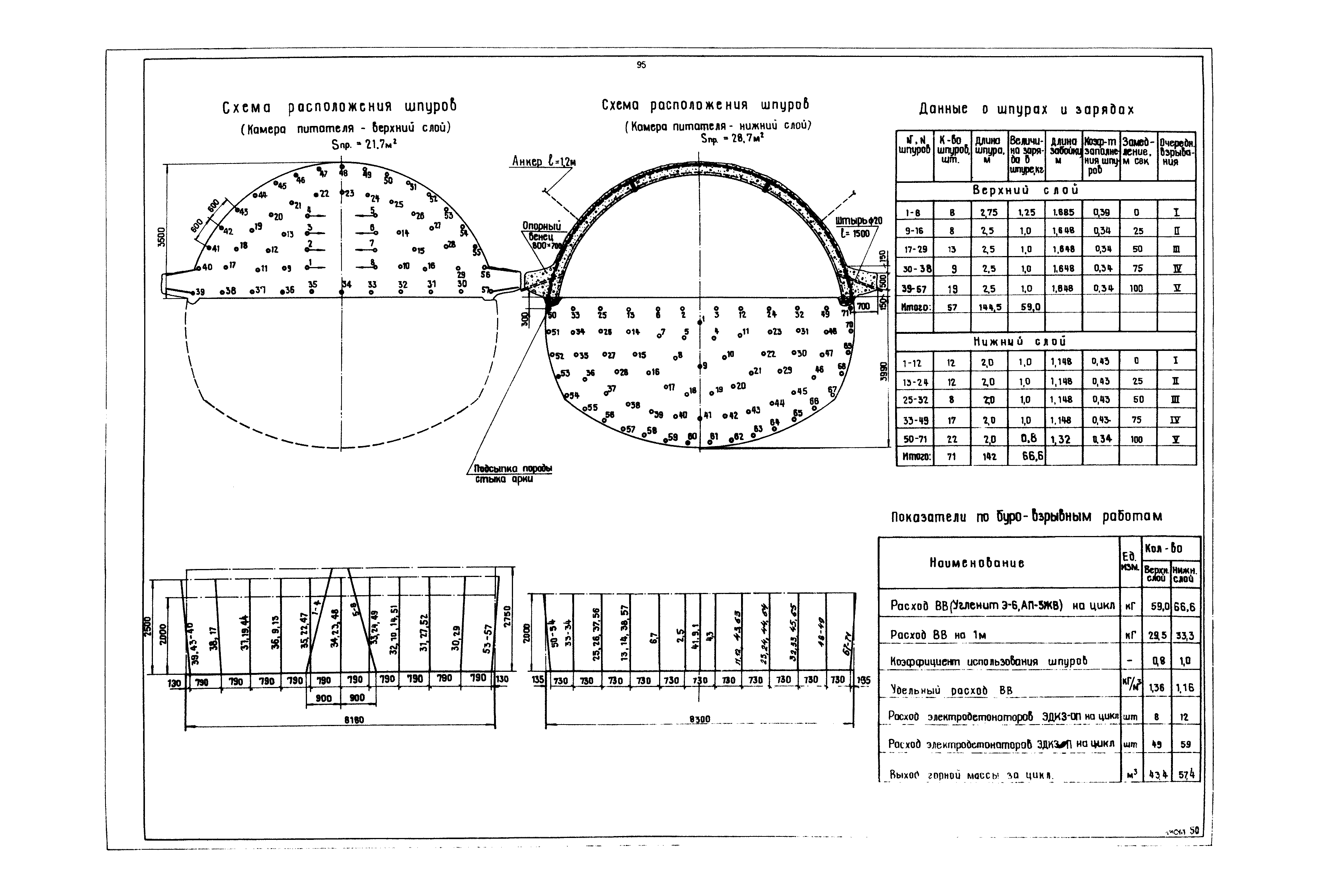 РД 12.13.040-85