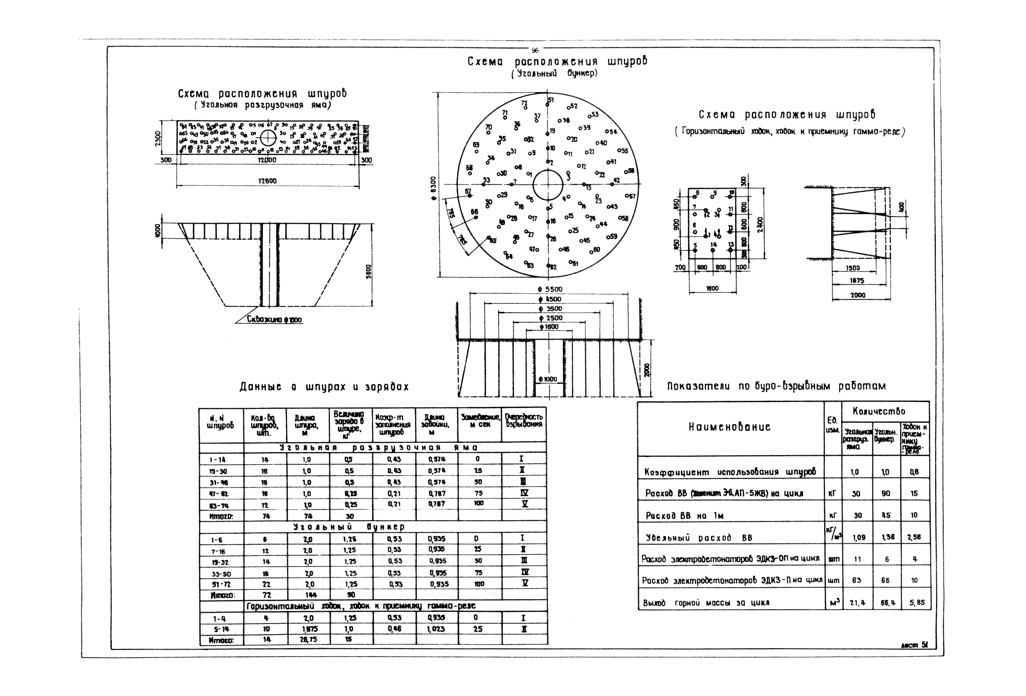 РД 12.13.040-85