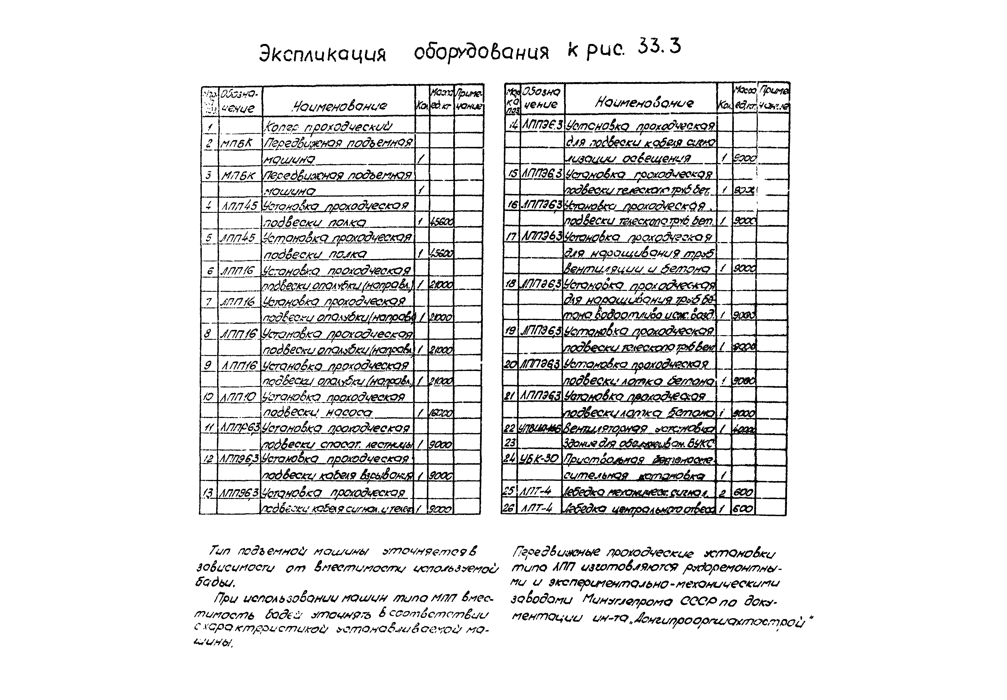 РД 12.13.056-86