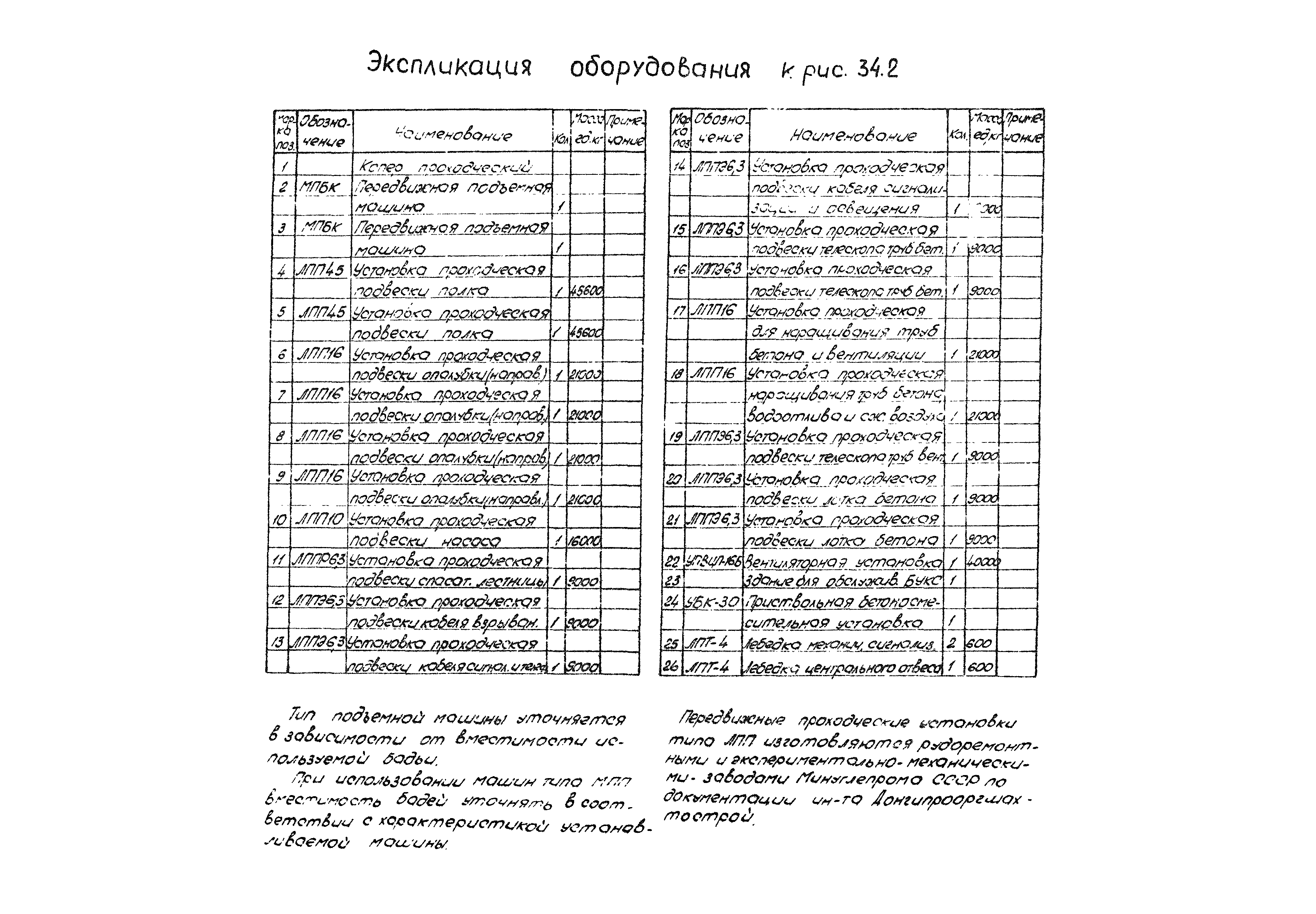 РД 12.13.056-86