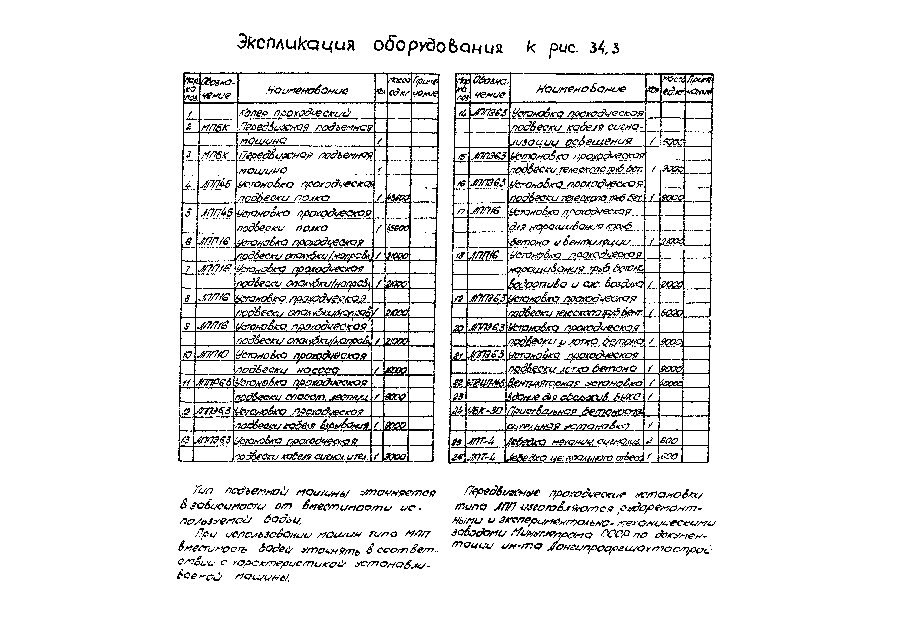 РД 12.13.056-86