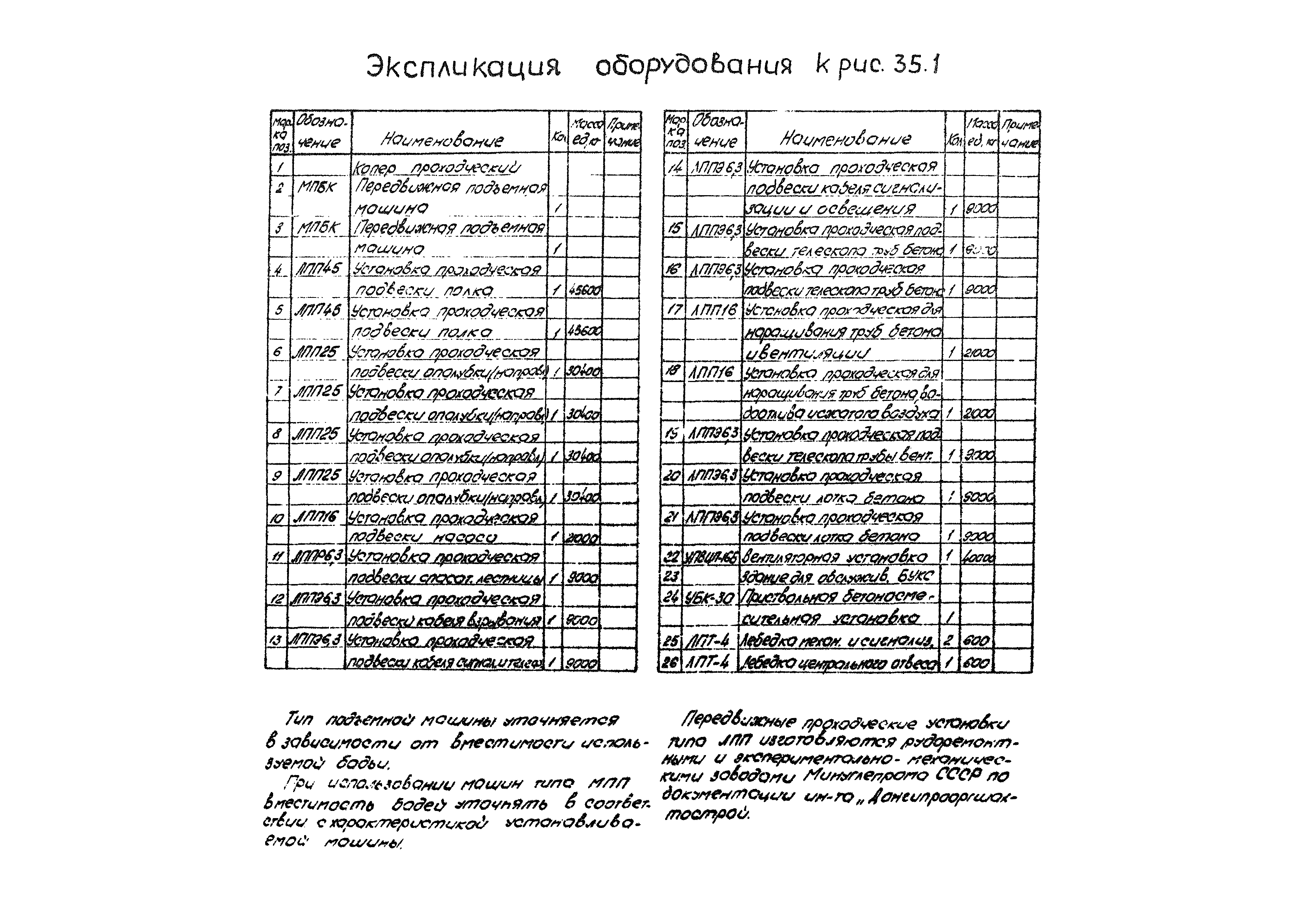 РД 12.13.056-86