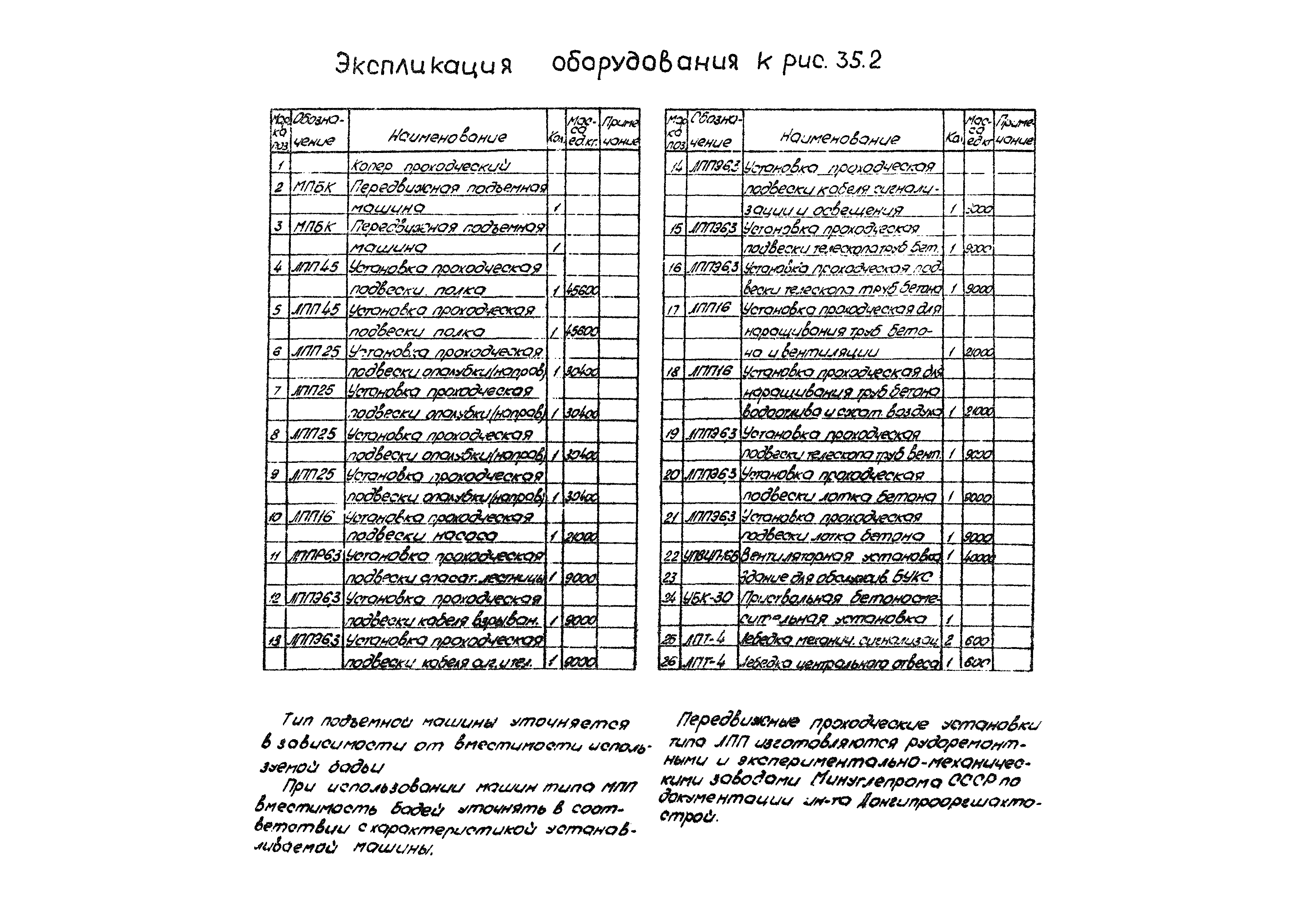 РД 12.13.056-86